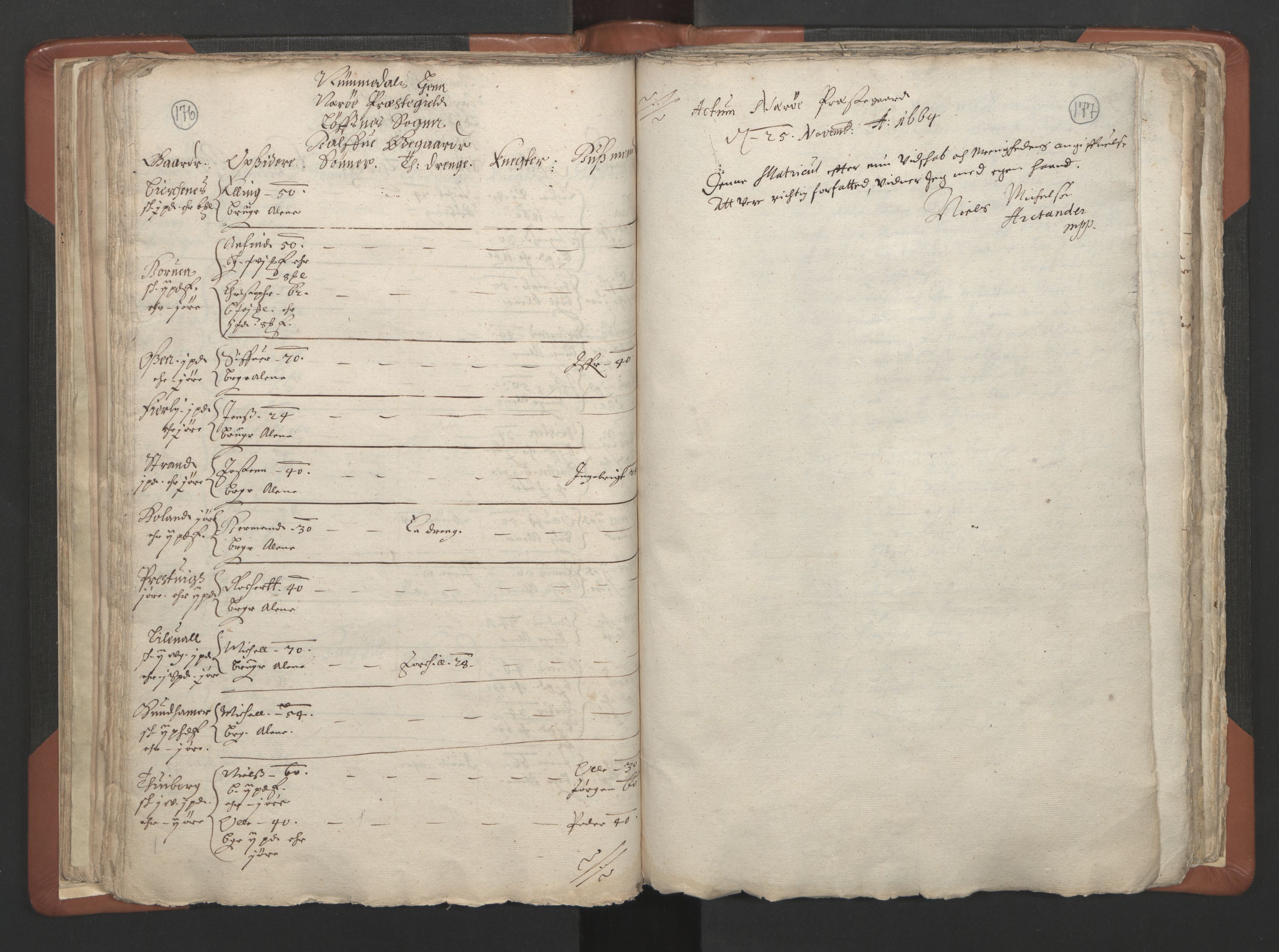 RA, Vicar's Census 1664-1666, no. 34: Namdal deanery, 1664-1666, p. 176-177