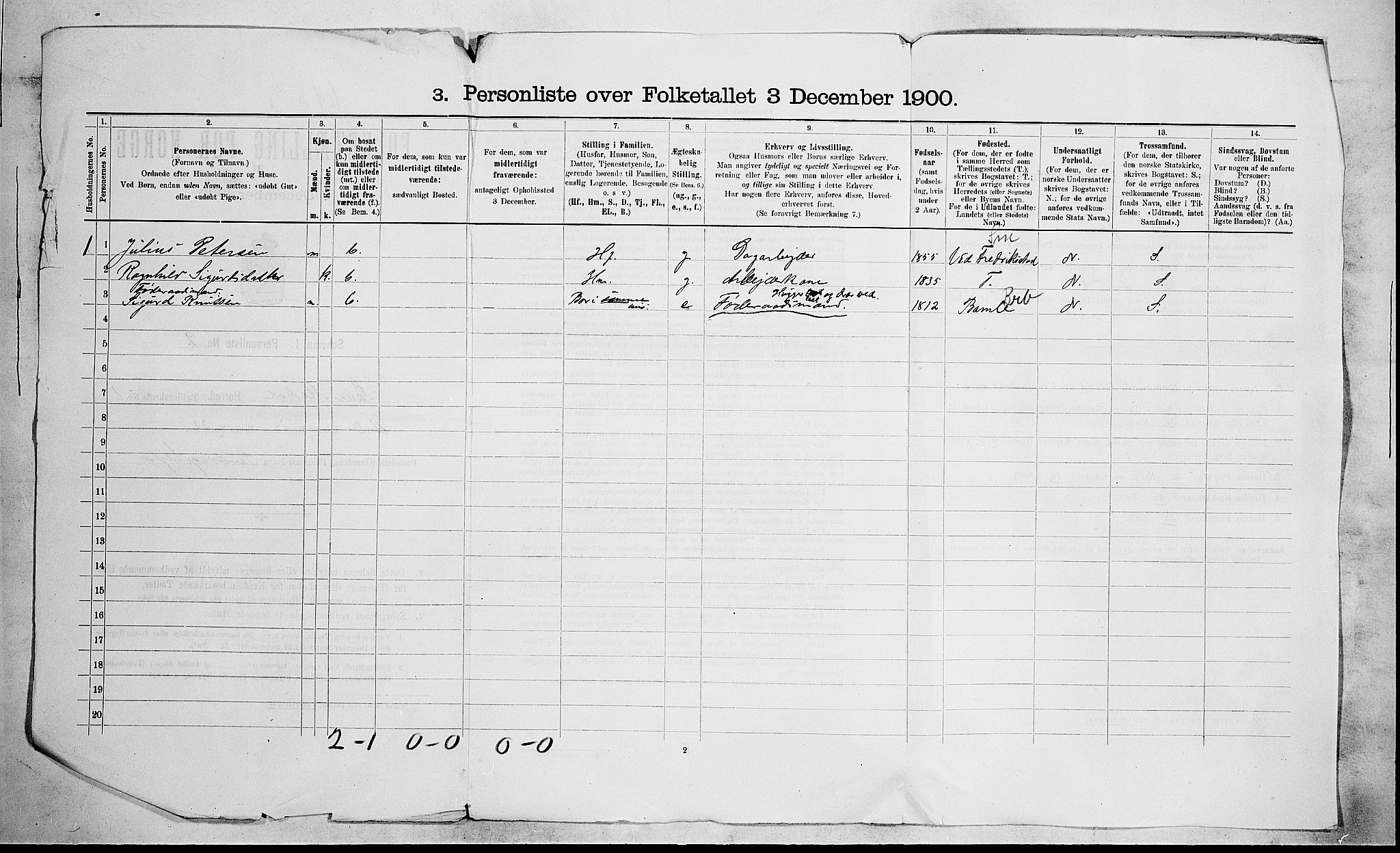 SAKO, 1900 census for Sannidal, 1900, p. 24