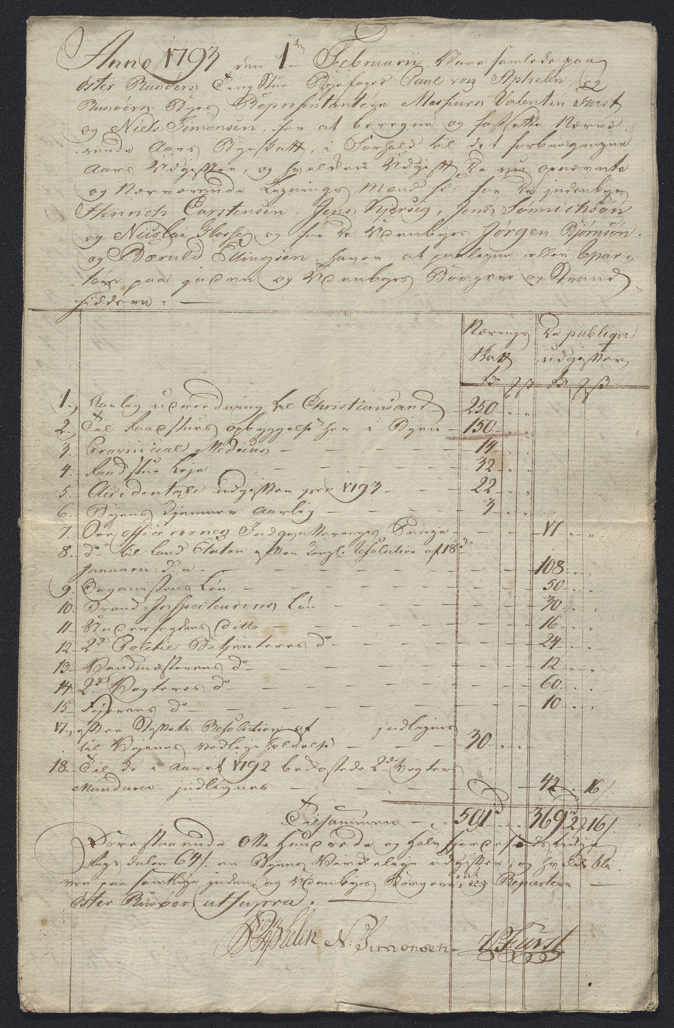 Danske Kanselli 1800-1814, RA/EA-3024/K/Kk/Kka/Kkac/L0234: Kjøpstadregnskap Øster Risør, 1791-1795, p. 257