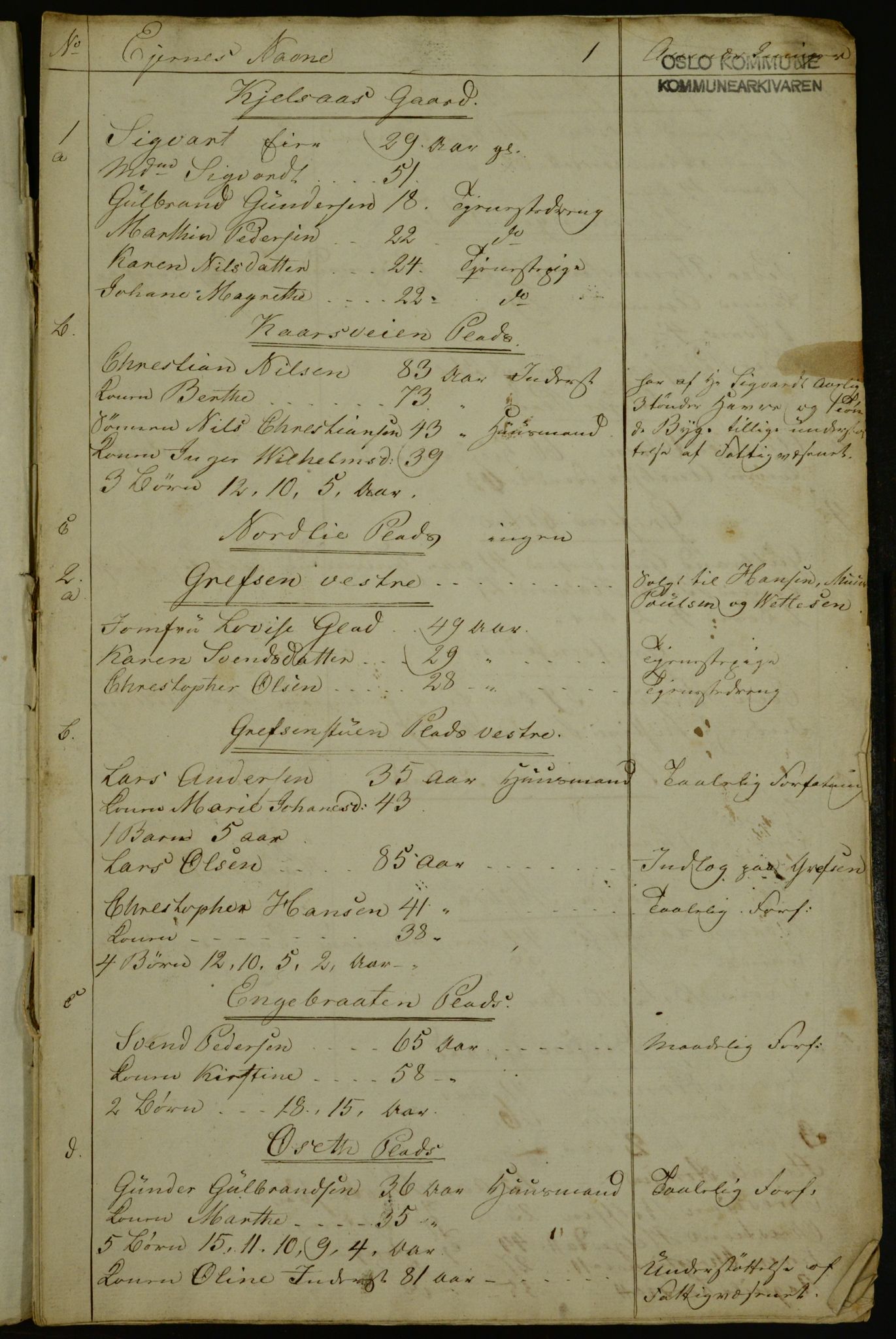 OBA, Census for Aker 1841, 1841