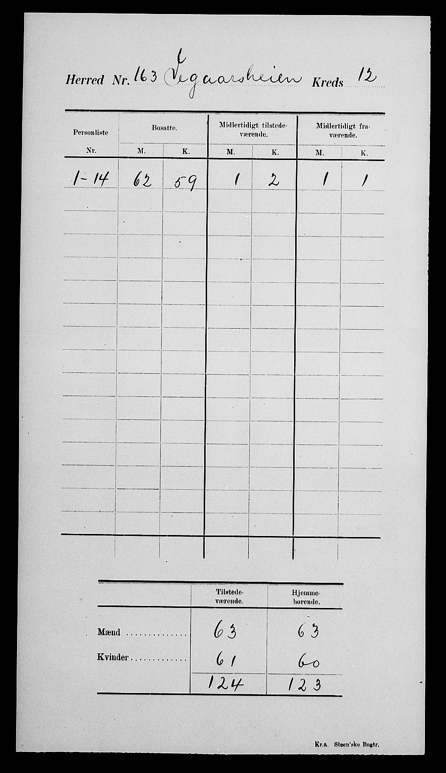 SAK, 1900 census for Vegårshei, 1900, p. 16