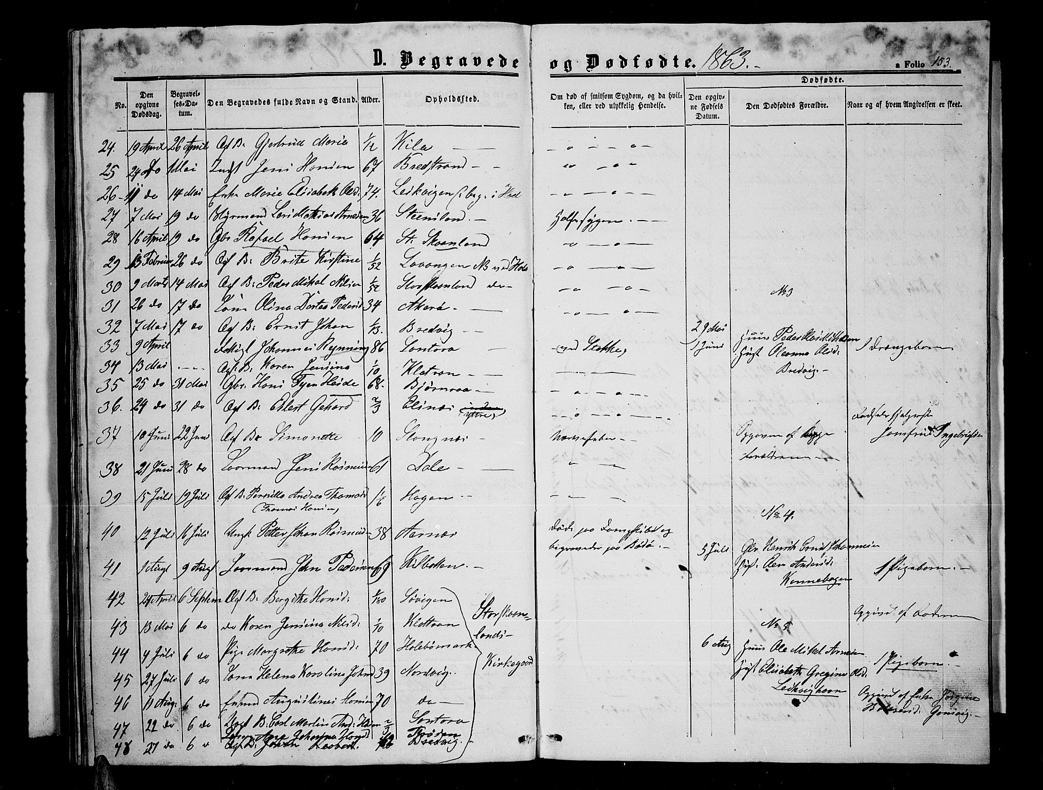 Trondenes sokneprestkontor, SATØ/S-1319/H/Hb/L0008klokker: Parish register (copy) no. 8, 1863-1869, p. 153