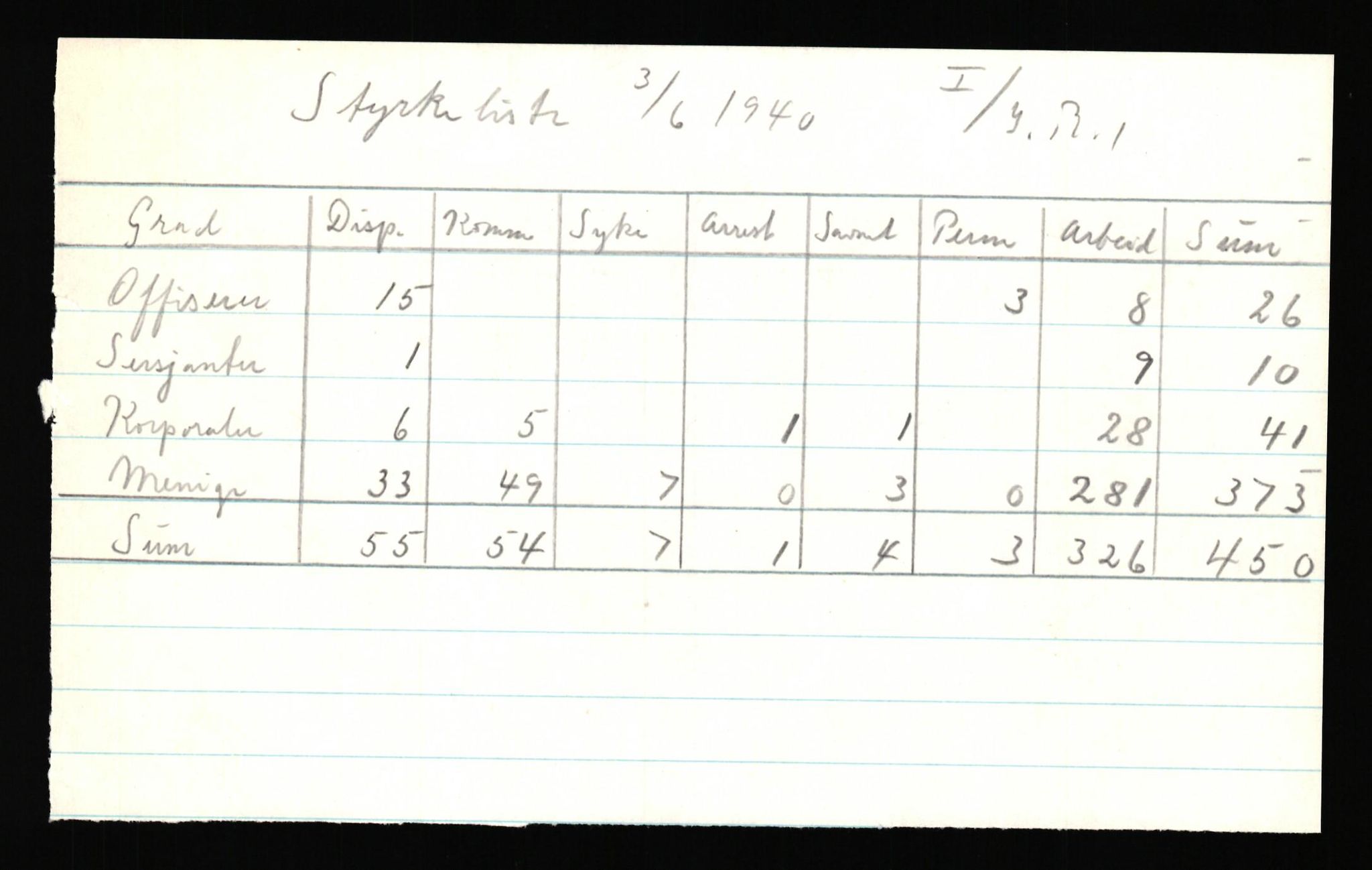 Forsvaret, Forsvarets krigshistoriske avdeling, AV/RA-RAFA-2017/Y/Yf/L0205b: Rommehed interneringsleir 1940 (tidligere FKA eske nr. 255)., 1940, p. 21