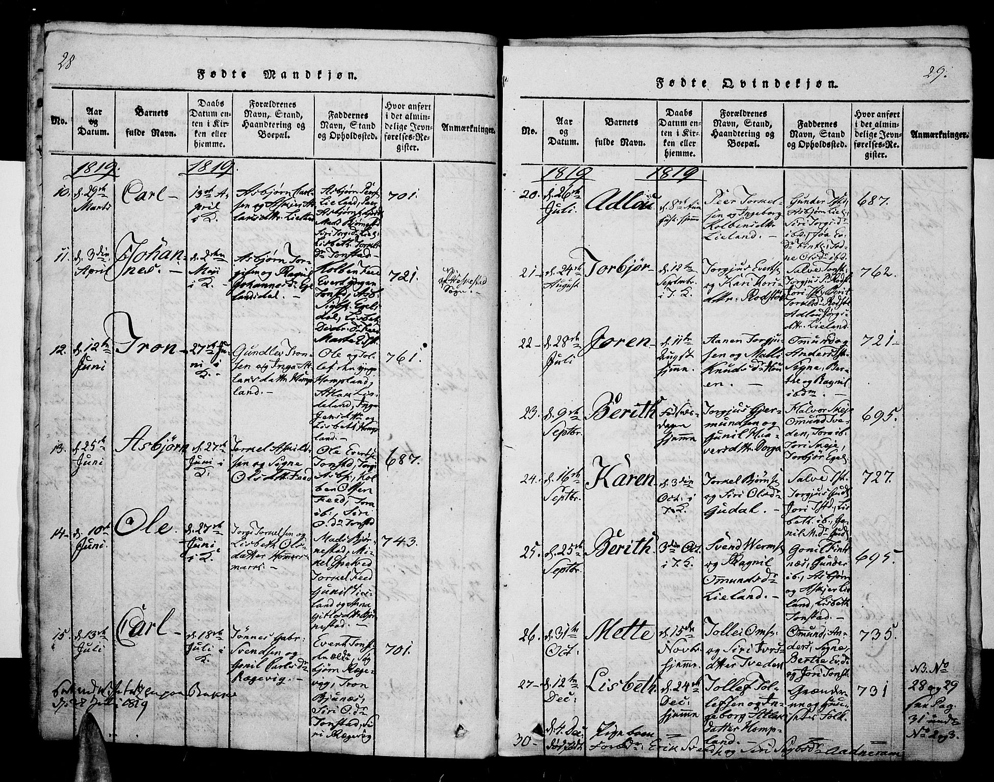Sirdal sokneprestkontor, SAK/1111-0036/F/Fa/Fab/L0001: Parish register (official) no. A 1, 1815-1834, p. 28-29