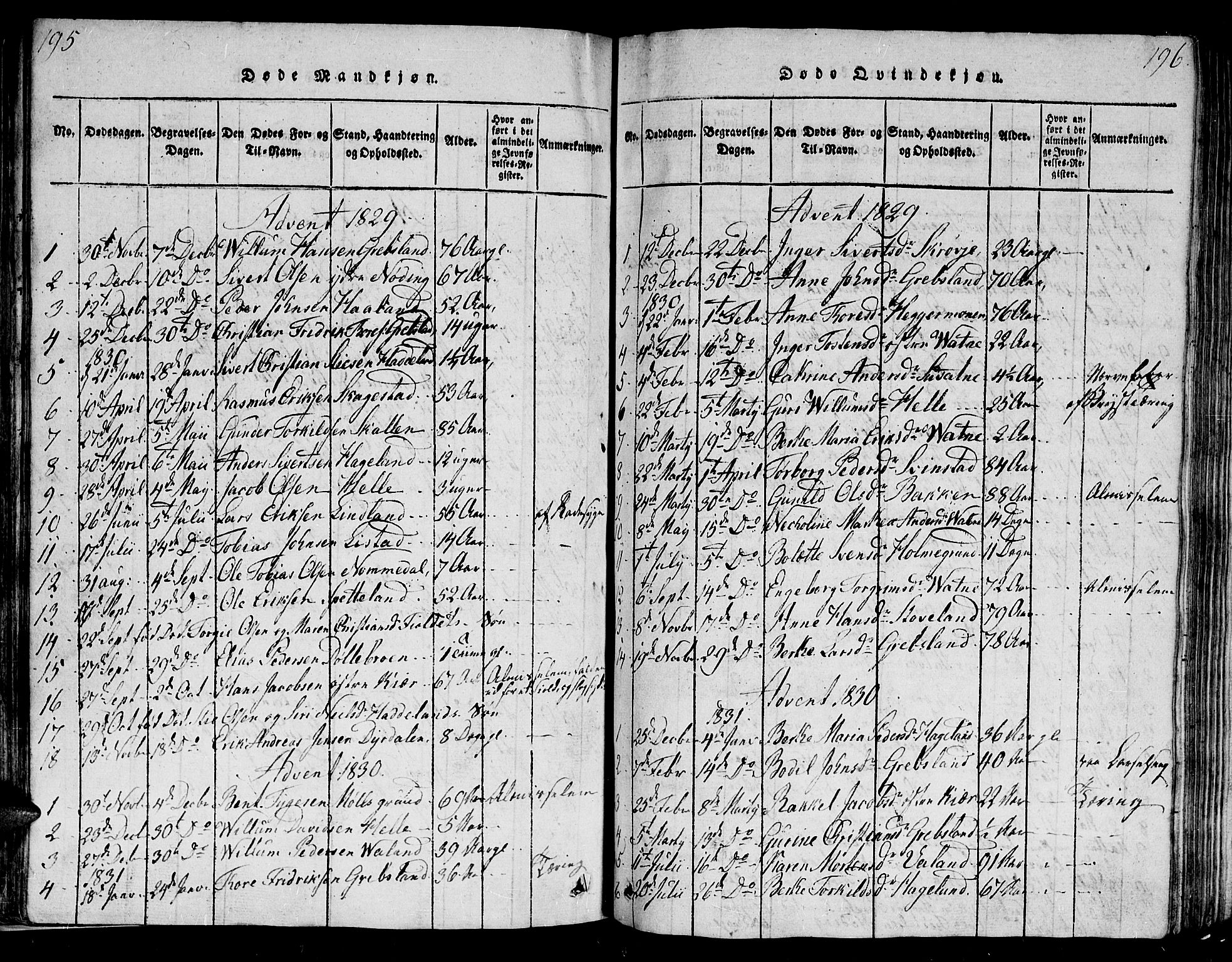 Holum sokneprestkontor, SAK/1111-0022/F/Fb/Fba/L0002: Parish register (copy) no. B 2, 1820-1849, p. 195-196