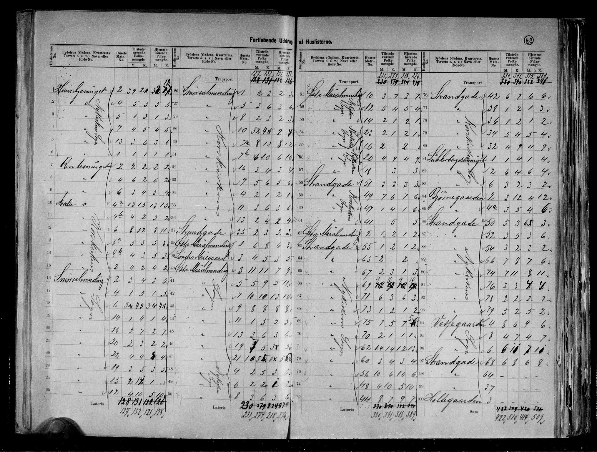 RA, 1891 Census for 1301 Bergen, 1891, p. 65