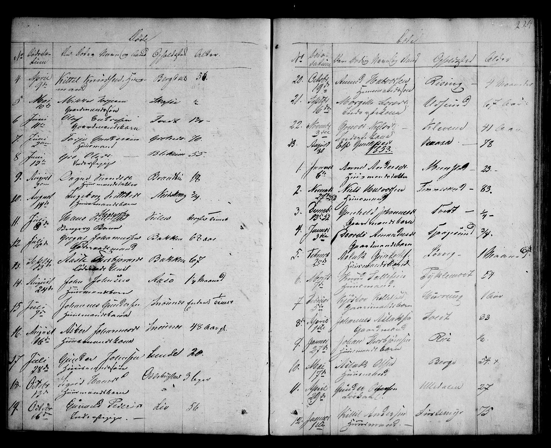 Kviteseid kirkebøker, SAKO/A-276/G/Ga/L0001: Parish register (copy) no. I 1, 1850-1893, p. 224