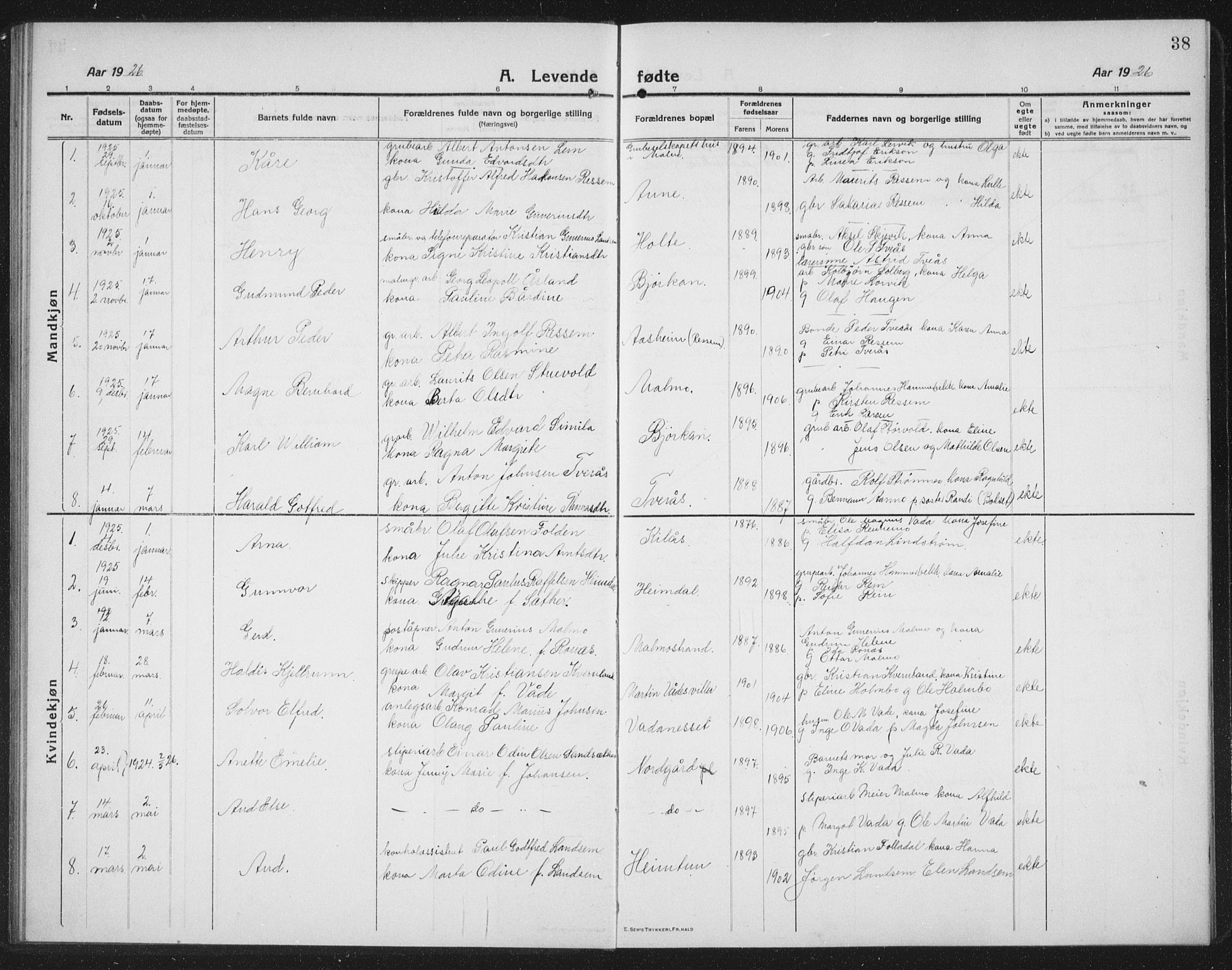 Ministerialprotokoller, klokkerbøker og fødselsregistre - Nord-Trøndelag, SAT/A-1458/745/L0434: Parish register (copy) no. 745C03, 1914-1937, p. 38
