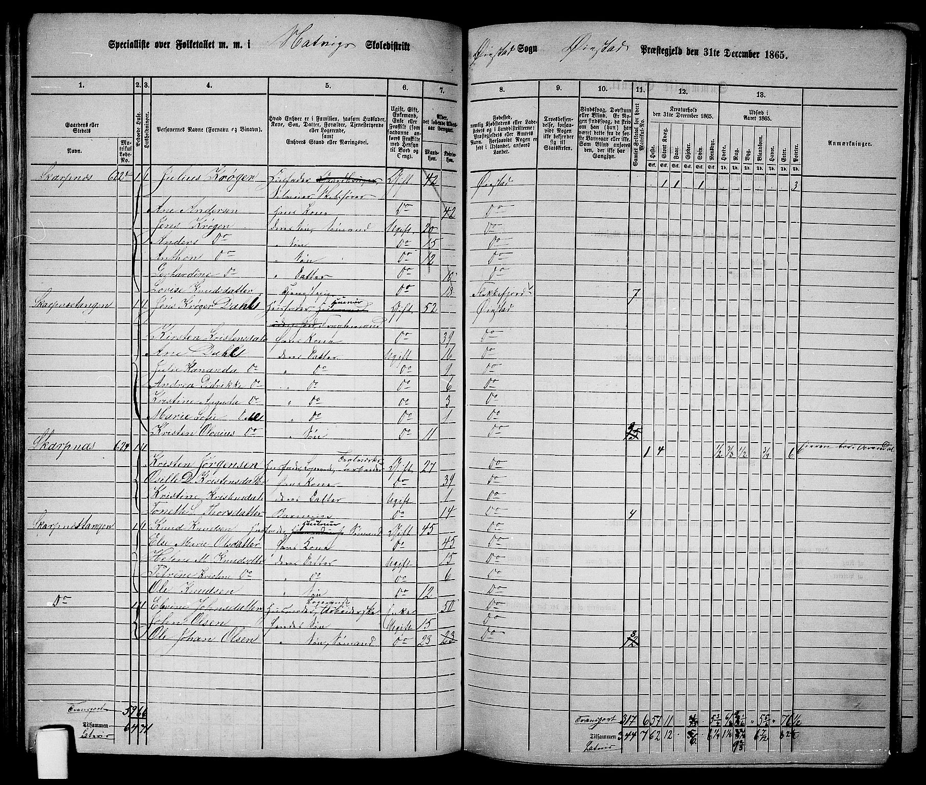 RA, 1865 census for Øyestad, 1865, p. 90