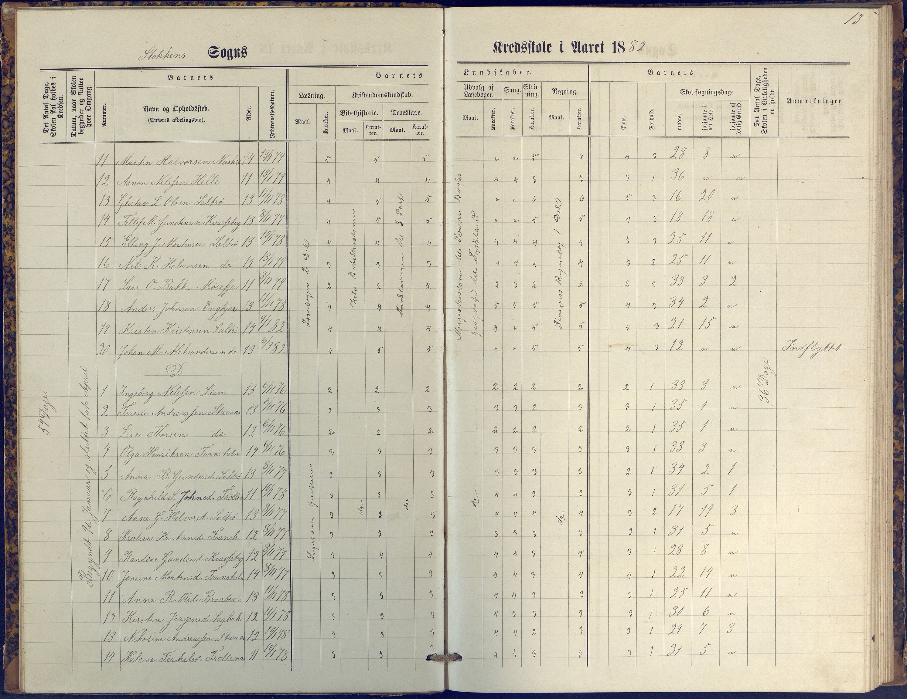 Stokken kommune, AAKS/KA0917-PK/04/04c/L0009: Skoleprotokoll  øverste  avd., 1879-1891, p. 13