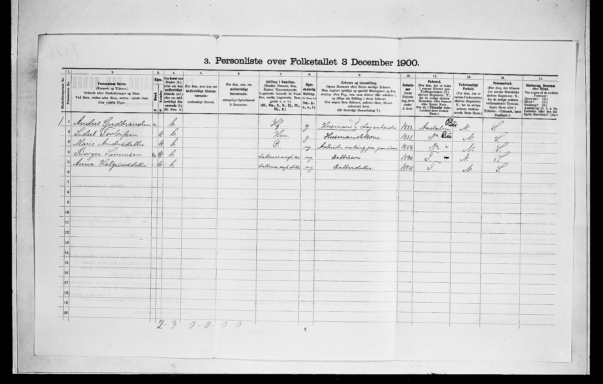 RA, 1900 census for Norderhov, 1900, p. 192