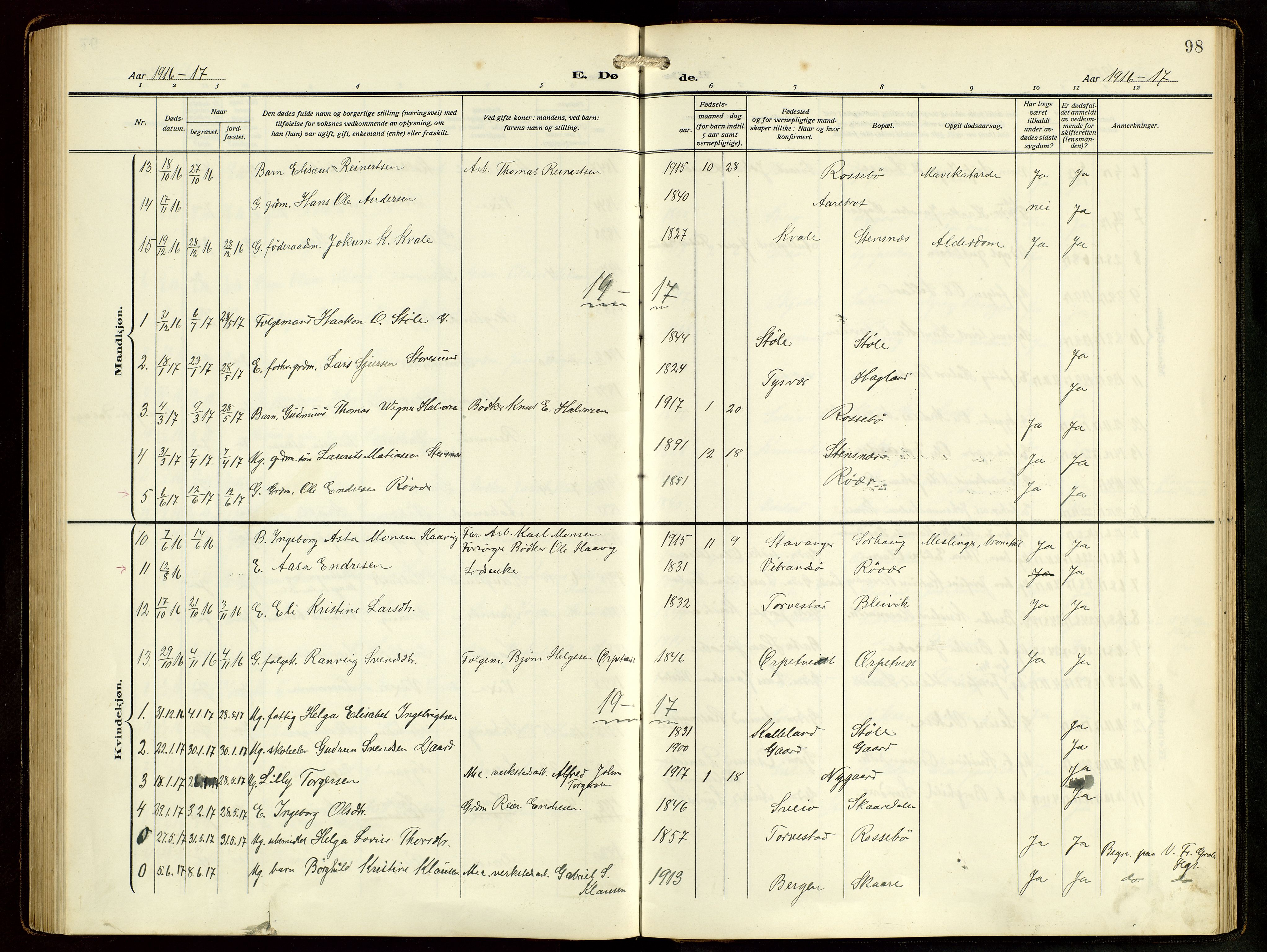 Haugesund sokneprestkontor, AV/SAST-A -101863/H/Ha/Hab/L0006: Parish register (copy) no. B 9, 1909-1951, p. 98