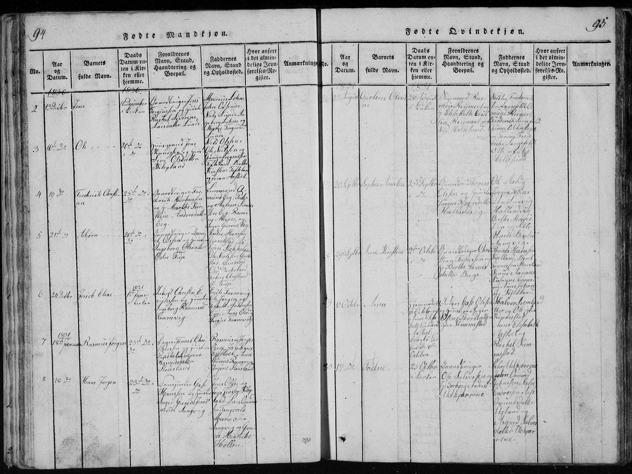 Søgne sokneprestkontor, SAK/1111-0037/F/Fb/Fbb/L0002: Parish register (copy) no. B 2, 1821-1838, p. 94-95