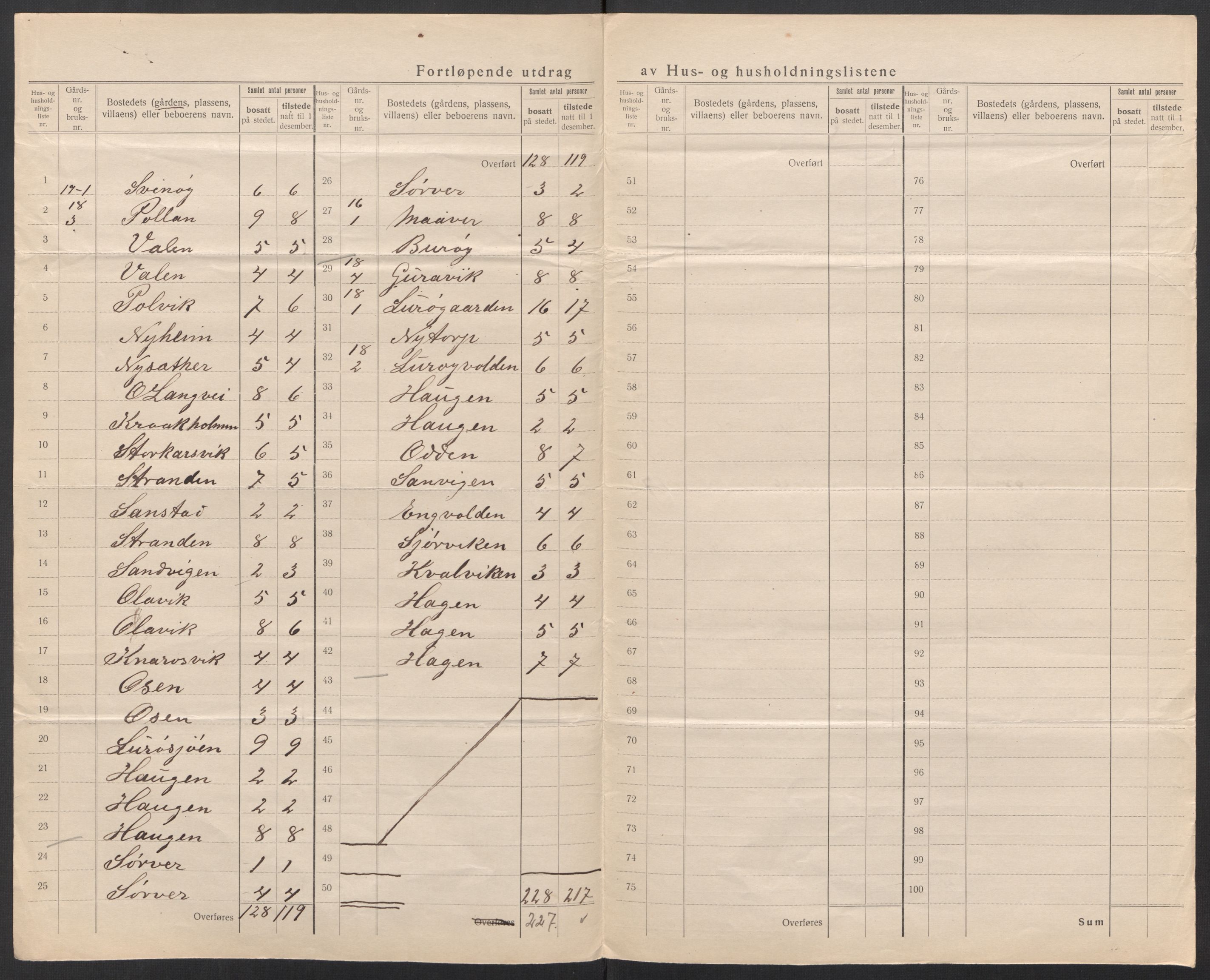 SAT, 1920 census for Lurøy, 1920, p. 23