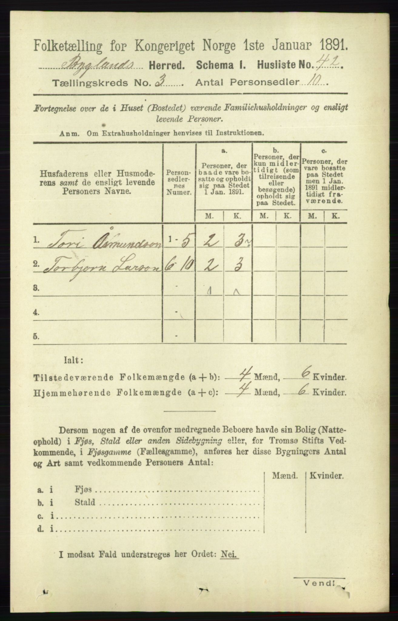 RA, 1891 census for 0938 Bygland, 1891, p. 566