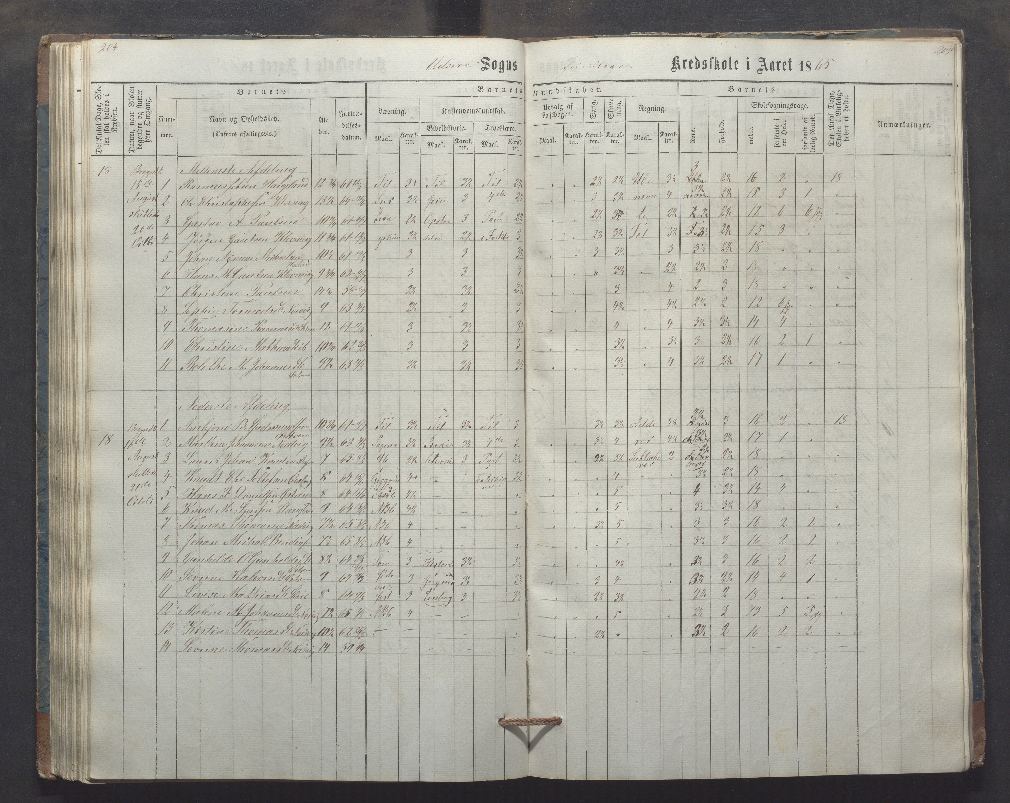 Utsira kommune - Utsira skole, IKAR/K-102080/H/L0003: Skoleprotokoll, 1863-1883, p. 204-205