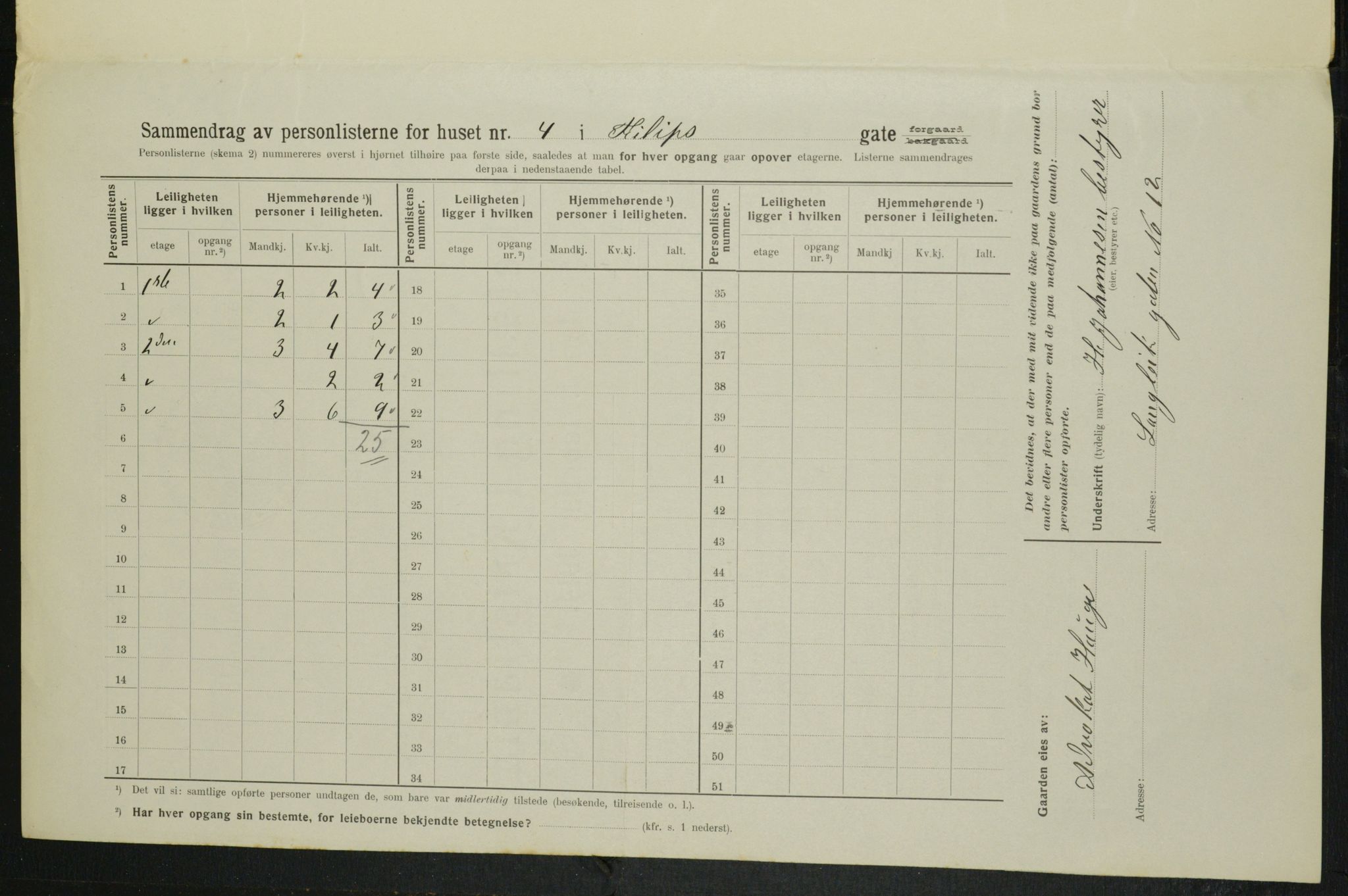 OBA, Municipal Census 1914 for Kristiania, 1914, p. 24381