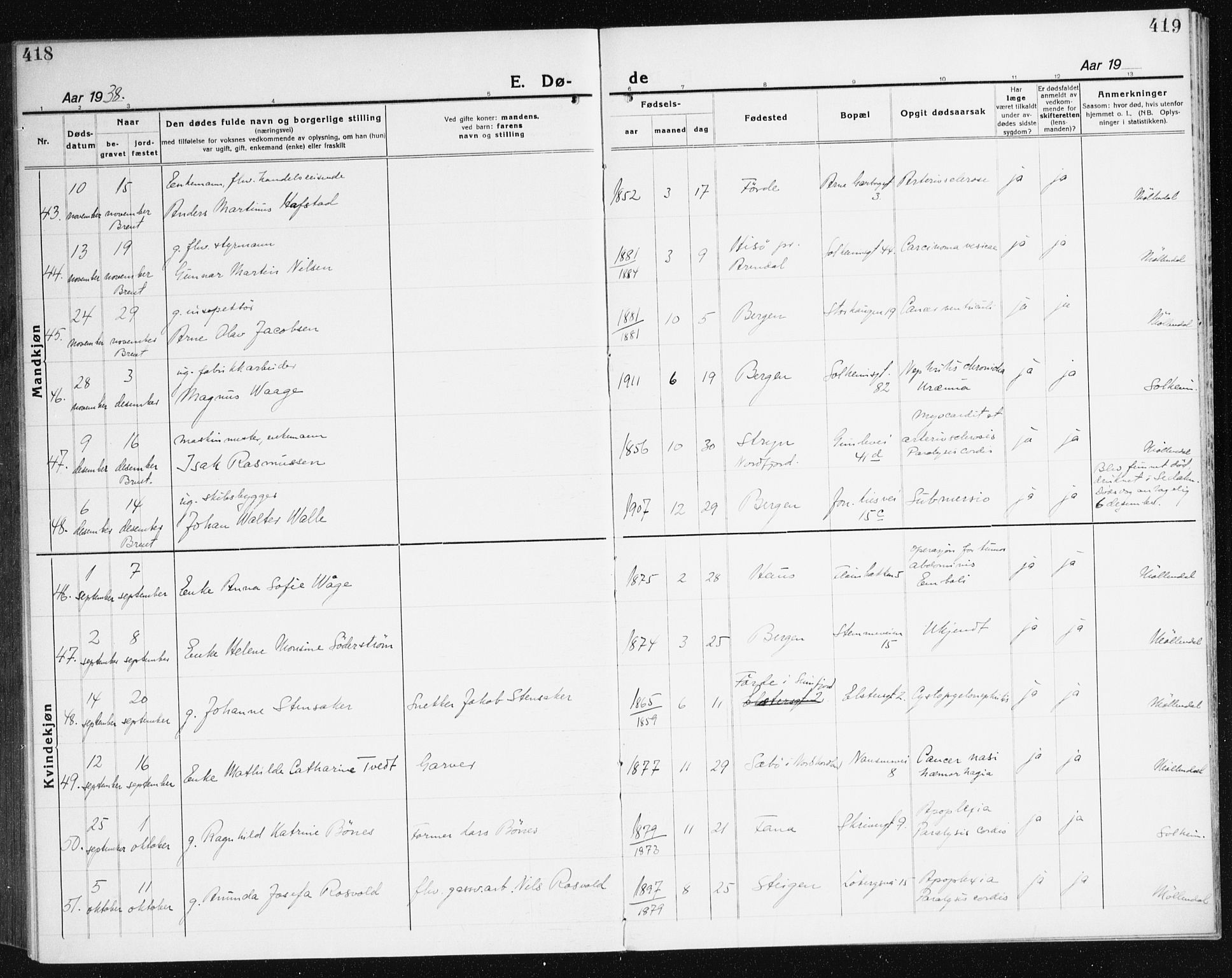 Årstad Sokneprestembete, AV/SAB-A-79301/H/Haa/L0010: Parish register (official) no. E 1, 1921-1940, p. 418-419