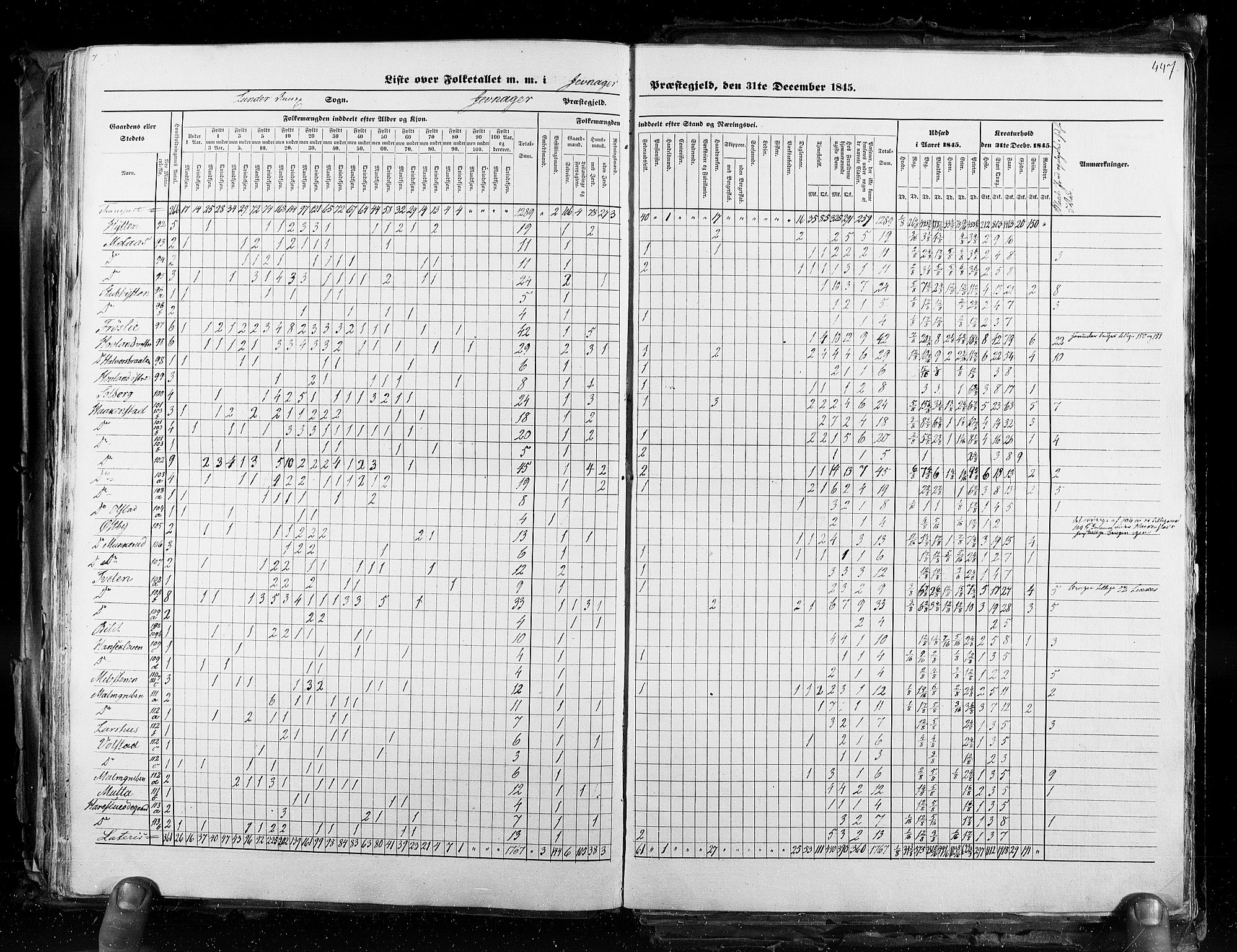 RA, Census 1845, vol. 3: Hedemarken amt og Kristians amt, 1845, p. 447