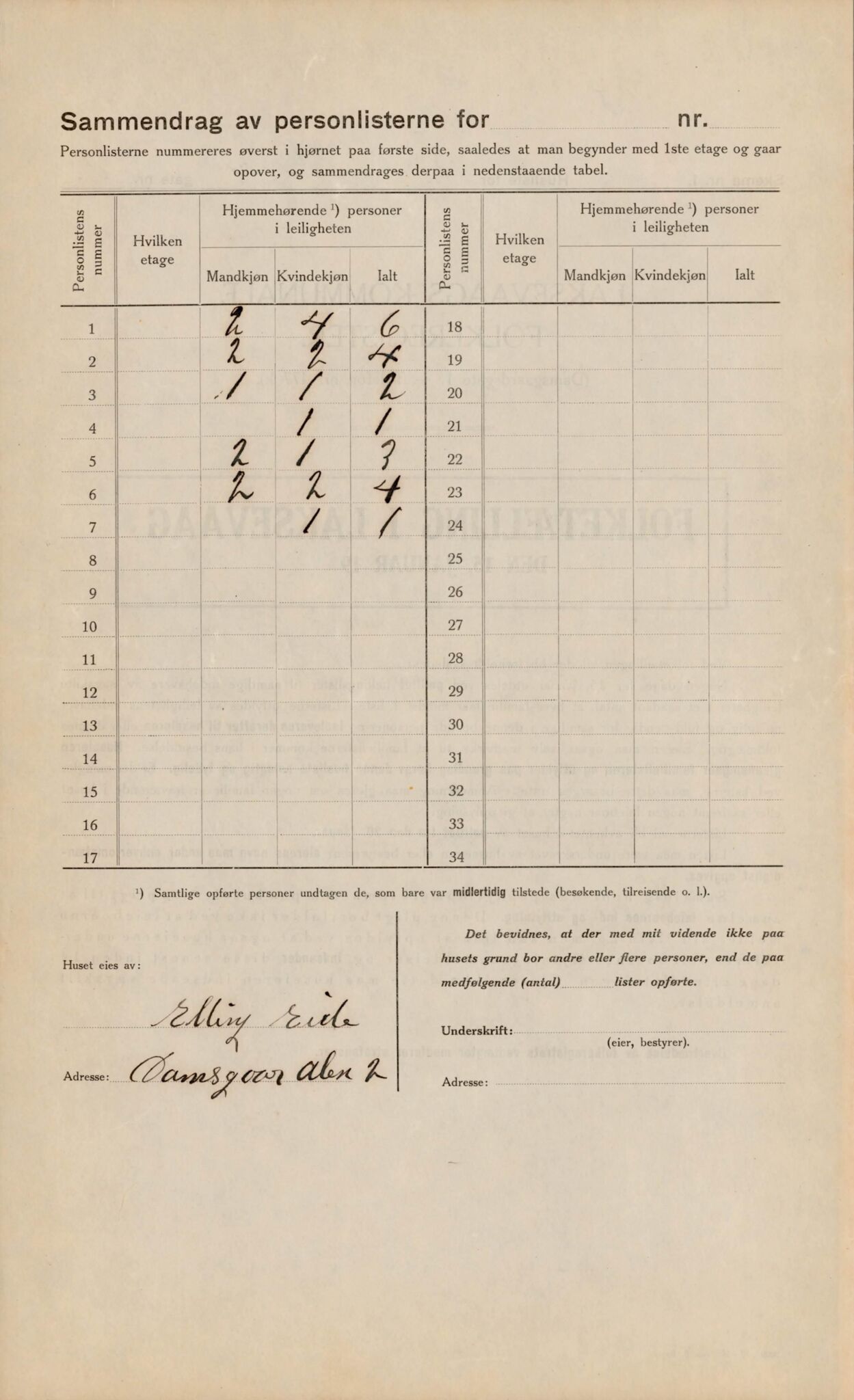 Laksevåg kommune. Folkeregisteret, BBA/A-1586/E/Ea/L0009: Folketellingskjema 1924, 1924