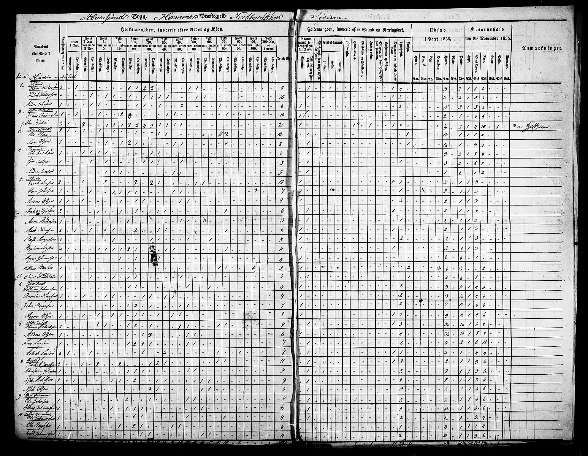 , Census 1835 for Hamre, 1835, p. 18