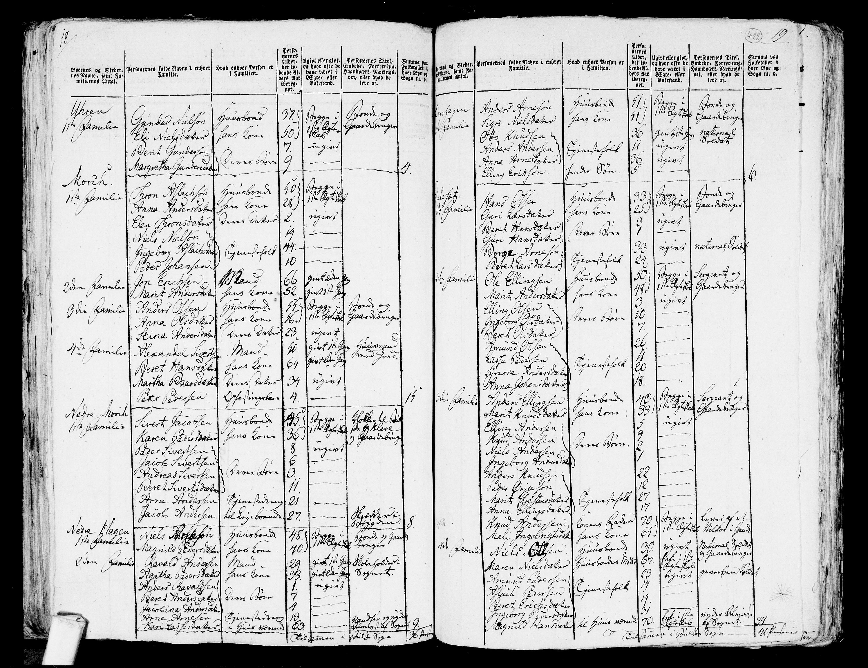 RA, 1801 census for 1544P Bolsøy, 1801, p. 421b-422a