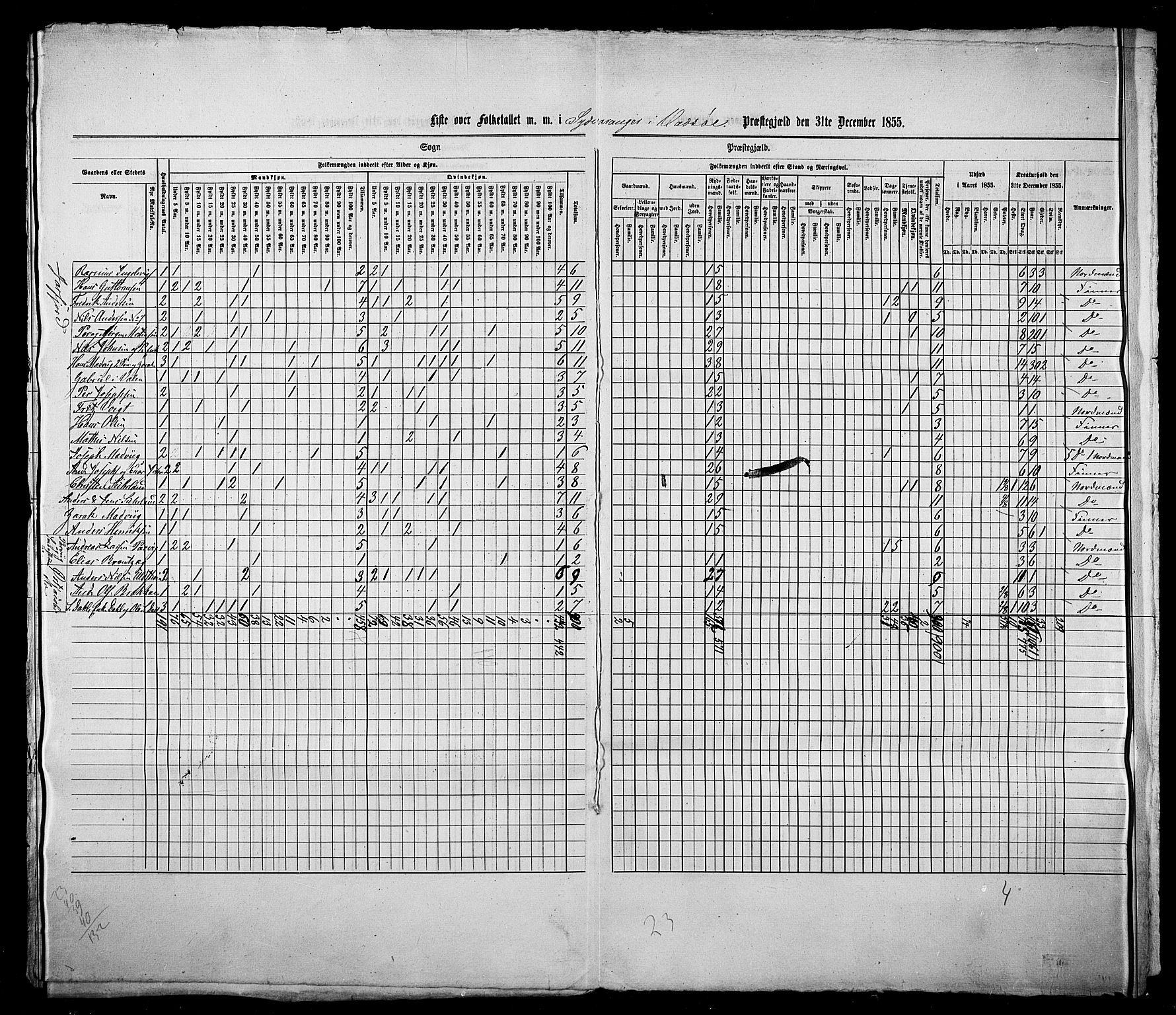 , Census 1855 for Vadsø/Vadsø landsokn and Sør-Varanger, 1855, p. 10