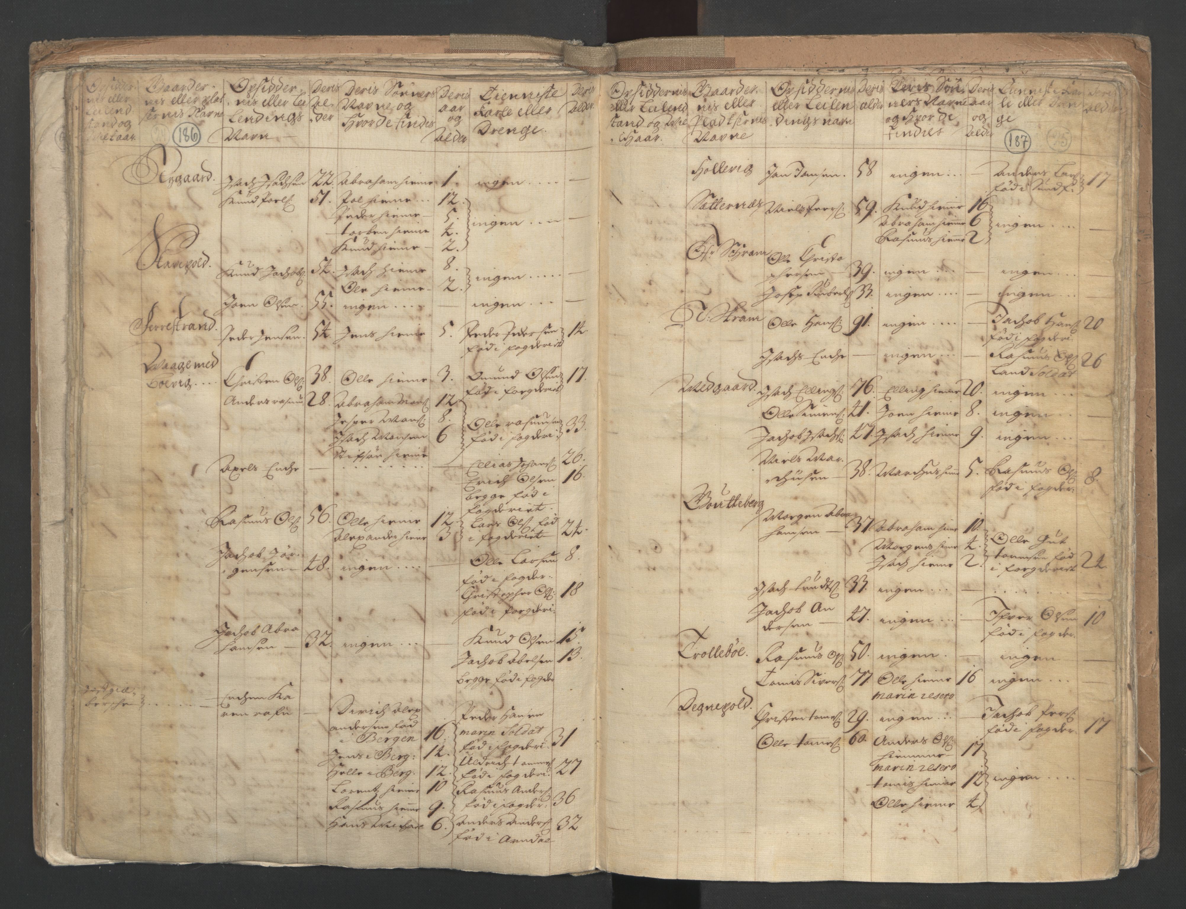 RA, Census (manntall) 1701, no. 9: Sunnfjord fogderi, Nordfjord fogderi and Svanø birk, 1701, p. 186-187