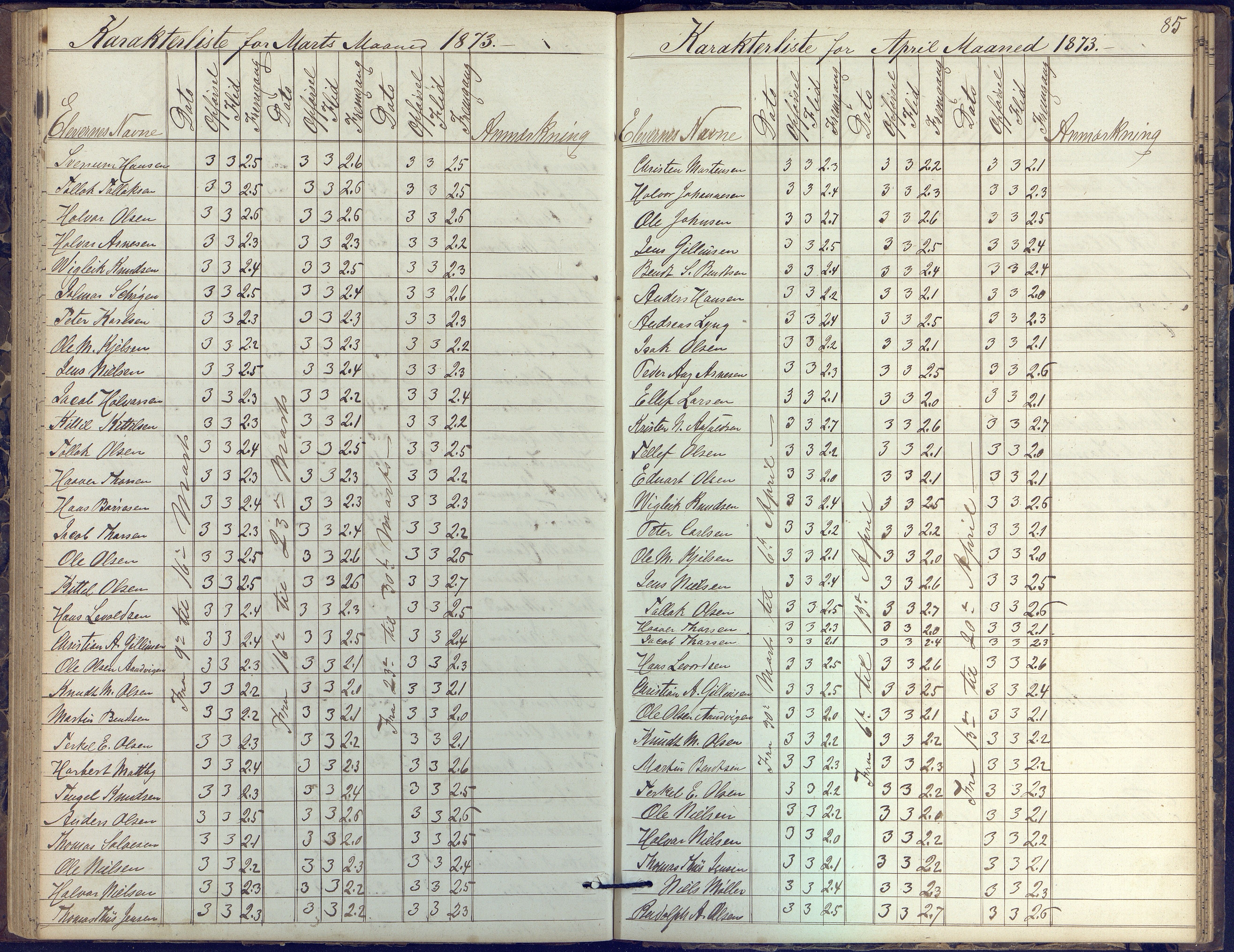 Risør kommune, AAKS/KA0901-PK/1/05/05k/L0002: Karakterbok, 1864-1880, p. 85