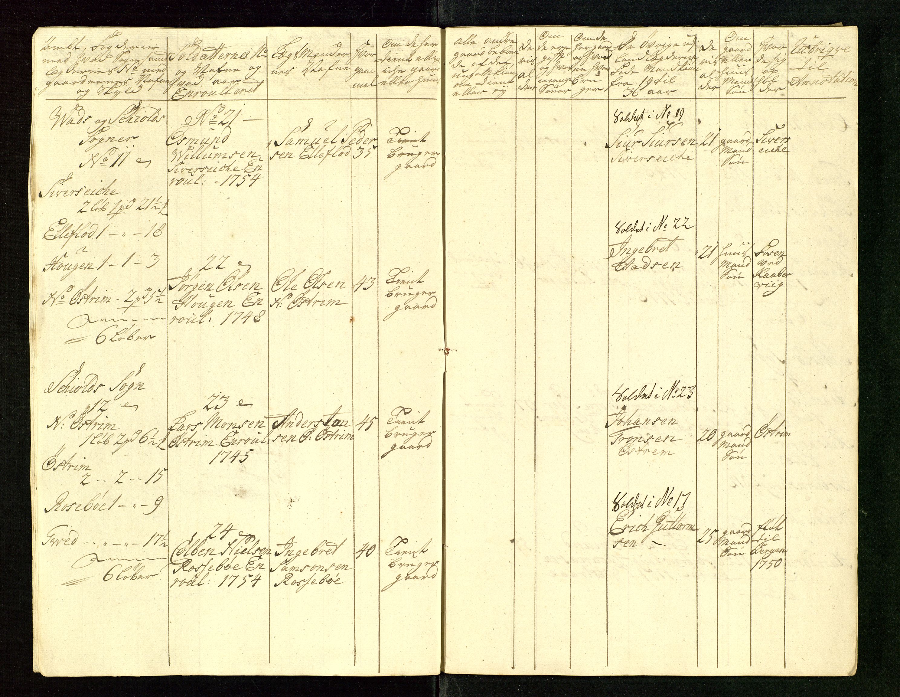 Fylkesmannen i Rogaland, AV/SAST-A-101928/99/3/325/325CA/L0015: MILITÆRE MANNTALL/LEGDSRULLER: RYFYLKE, JÆREN OG DALANE FOGDERI, 2.WESTERLENSKE REGIMENT, LENSMANNSMANNTALL JÆREN, 1754-1759