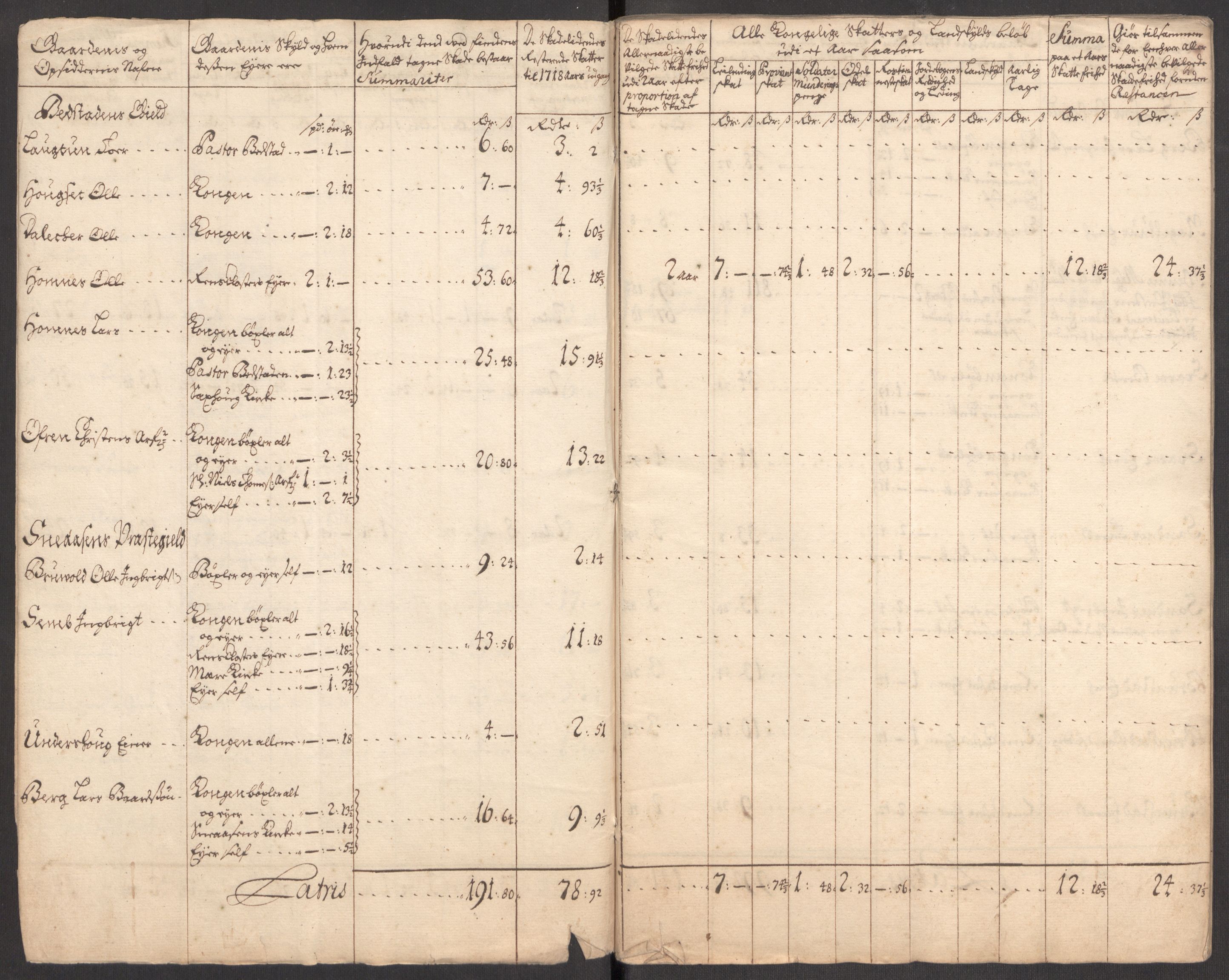 Rentekammeret inntil 1814, Realistisk ordnet avdeling, AV/RA-EA-4070/Ki/L0012: [S10]: Kommisjonsforretning over skader påført allmuen nordafjells i krigsåret 1718, 1718, p. 164