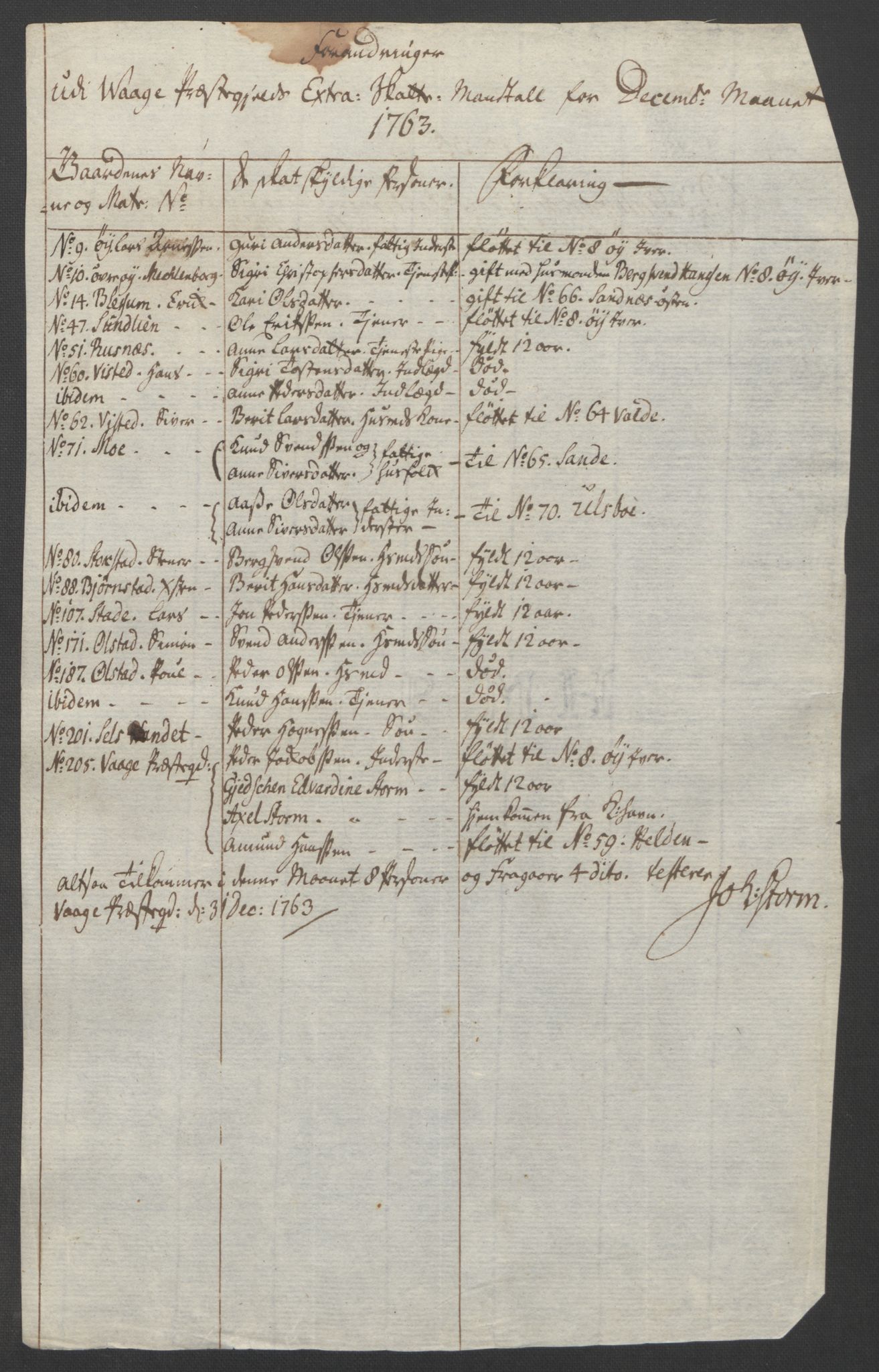 Rentekammeret inntil 1814, Reviderte regnskaper, Fogderegnskap, RA/EA-4092/R17/L1266: Ekstraskatten Gudbrandsdal, 1762-1766, p. 394