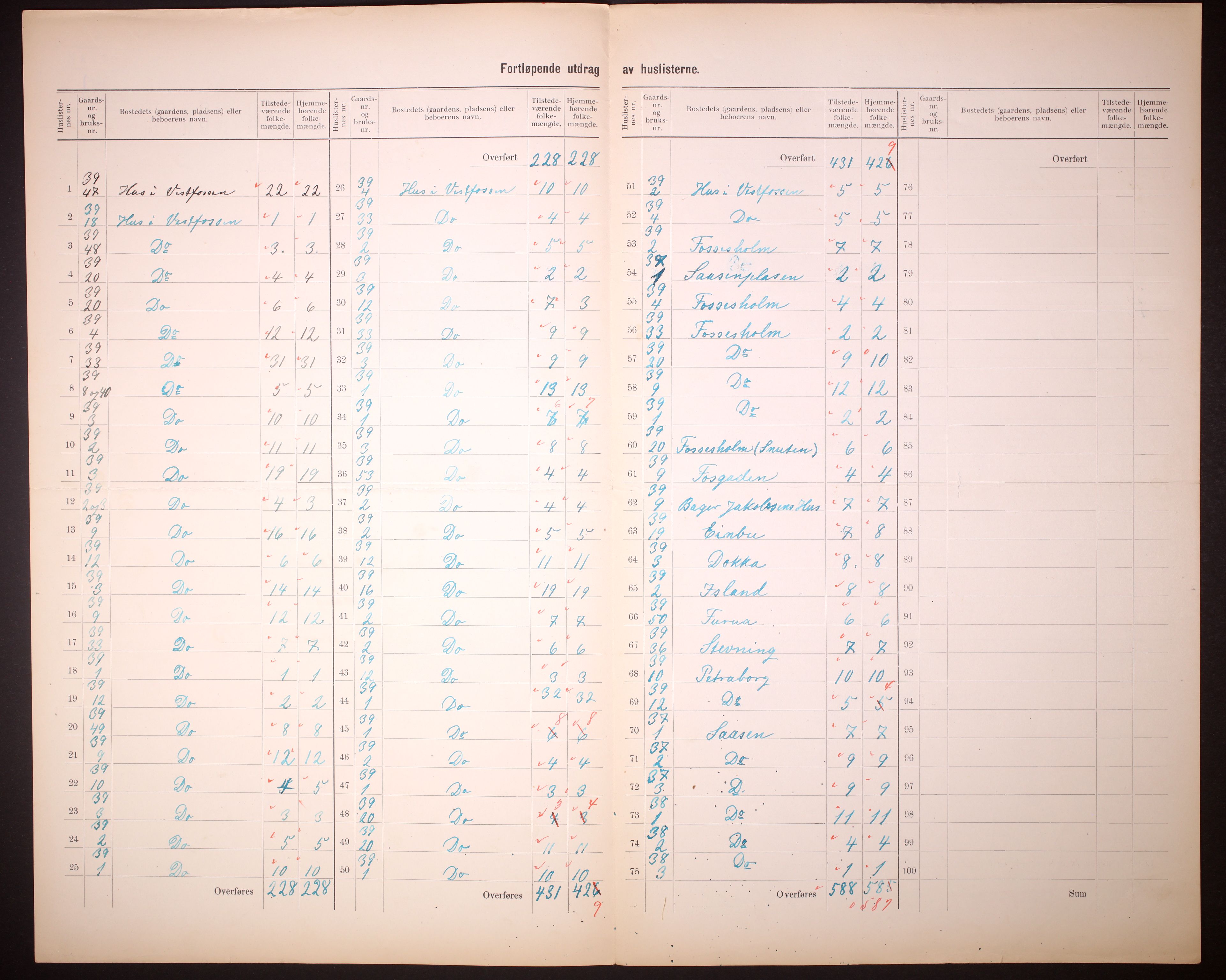 RA, 1910 census for Øvre Eiker, 1910, p. 14