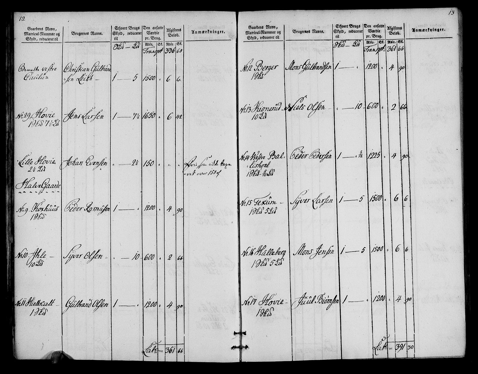 Rentekammeret inntil 1814, Realistisk ordnet avdeling, AV/RA-EA-4070/N/Ne/Nea/L0034: Hedmark fogderi. Oppebørselsregister, 1803-1804, p. 9