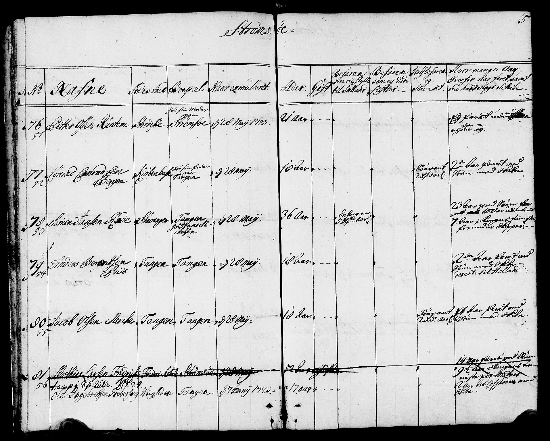 Drammen innrulleringsdistrikt, AV/SAKO-A-781/F/Fa/L0002: Hovedrulle over sjøfolk i Bragernes distrikt som har blitt innrullert, 1723-1726, p. 16