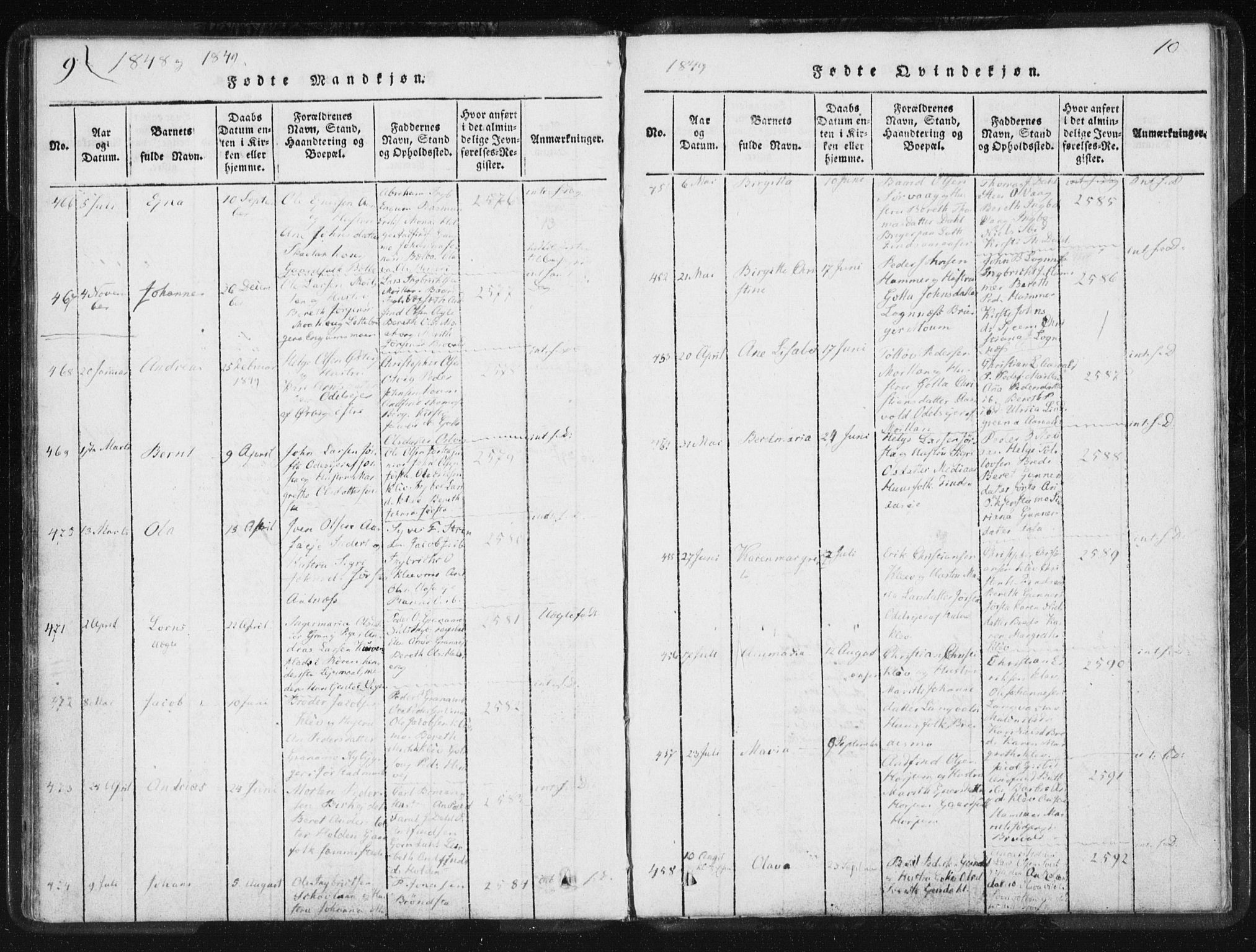 Ministerialprotokoller, klokkerbøker og fødselsregistre - Nord-Trøndelag, AV/SAT-A-1458/749/L0471: Parish register (official) no. 749A05, 1847-1856, p. 9-10