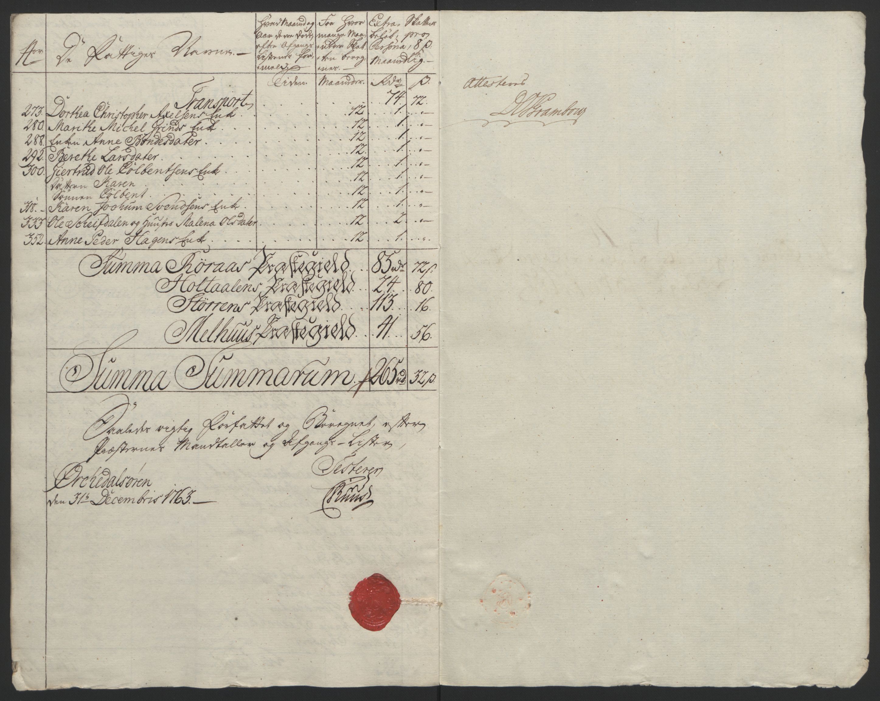 Rentekammeret inntil 1814, Reviderte regnskaper, Fogderegnskap, AV/RA-EA-4092/R60/L4094: Ekstraskatten Orkdal og Gauldal, 1762-1765, p. 126