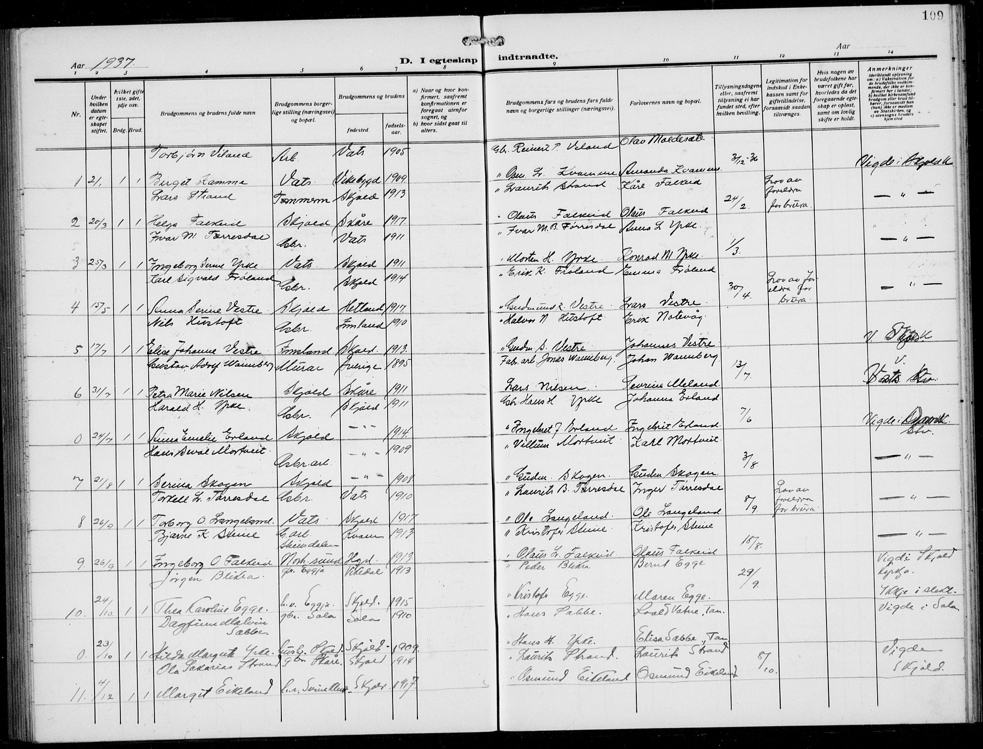 Skjold sokneprestkontor, AV/SAST-A-101847/H/Ha/Hab/L0010: Parish register (copy) no. B 10, 1921-1941, p. 109