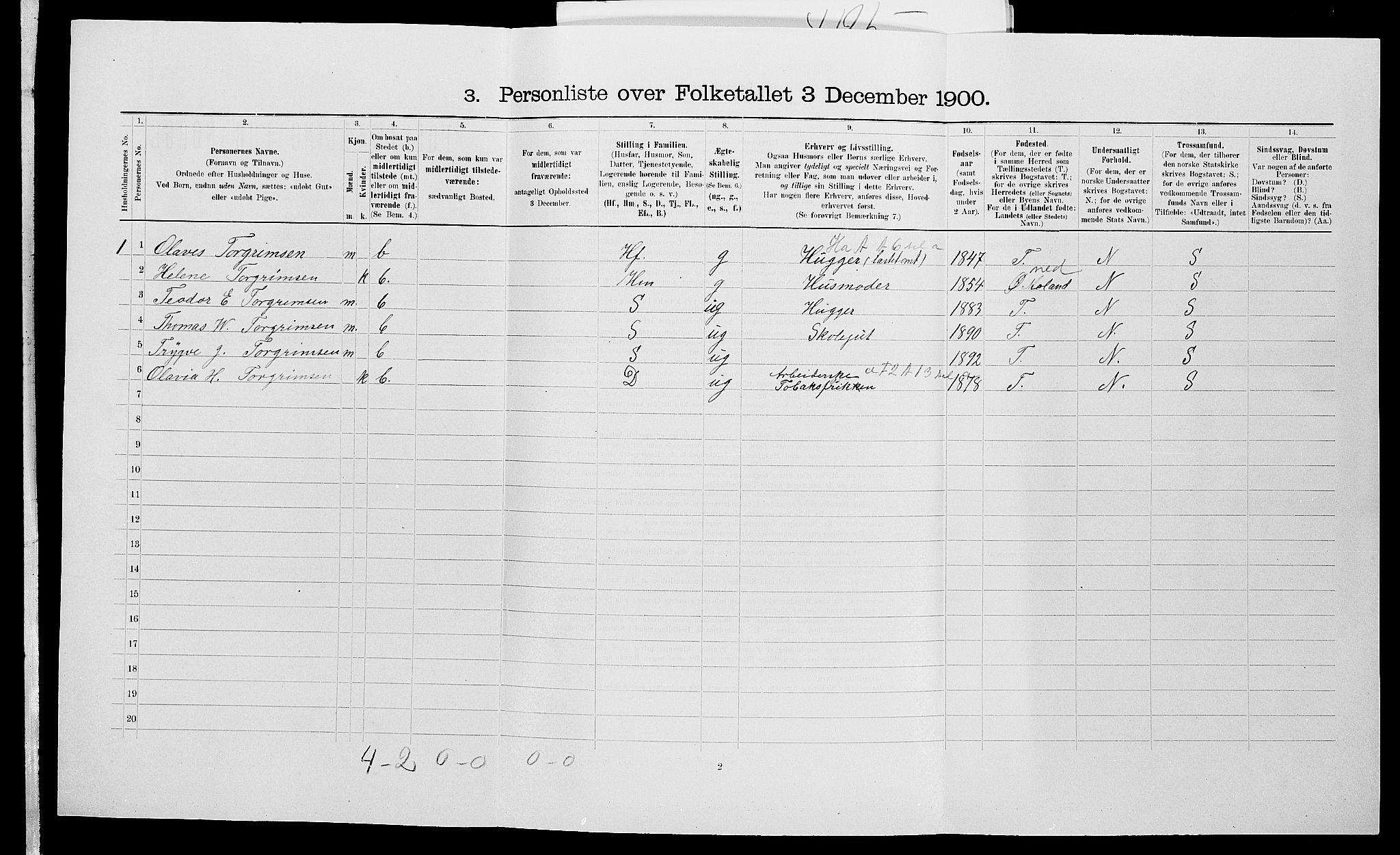 SAK, 1900 census for Øyestad, 1900, p. 131