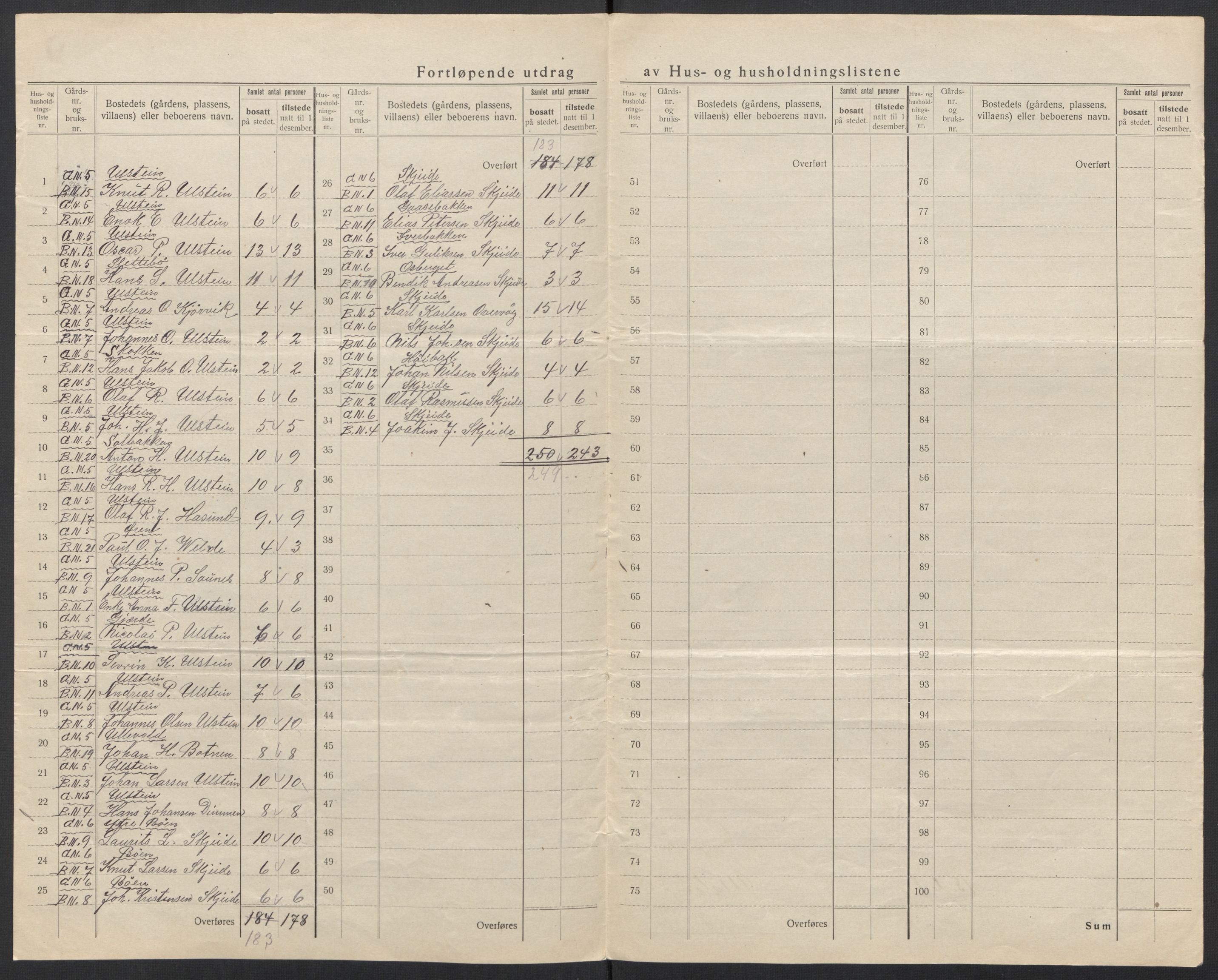 SAT, 1920 census for Ulstein, 1920, p. 18