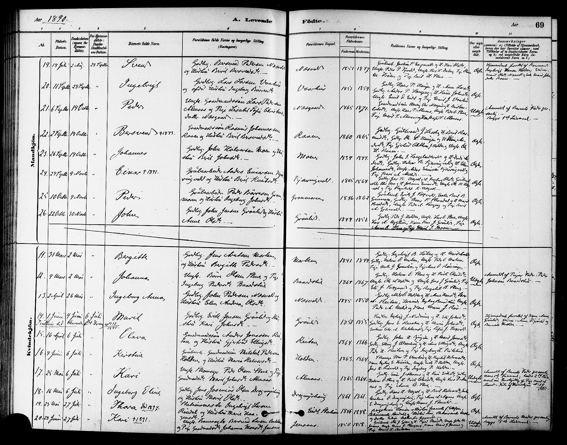 Ministerialprotokoller, klokkerbøker og fødselsregistre - Sør-Trøndelag, AV/SAT-A-1456/686/L0983: Parish register (official) no. 686A01, 1879-1890, p. 69