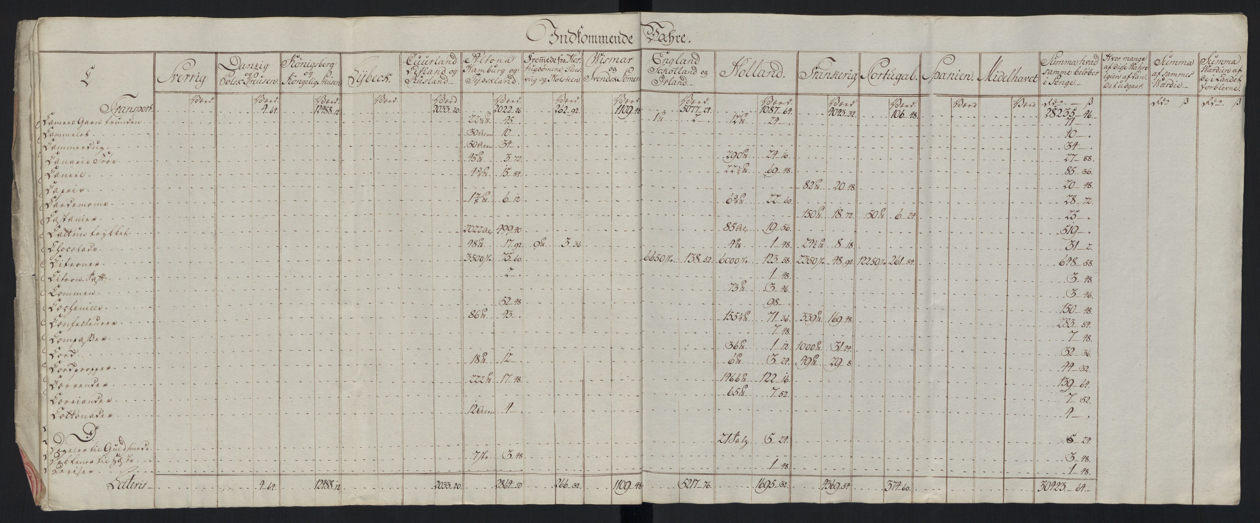 Generaltollkammeret, tollregnskaper, AV/RA-EA-5490/R33/L0213/0001: Tollregnskaper Trondheim A / Tabeller over inn- og utførte varer fra og til fremmede steder, 1786-1795, p. 54