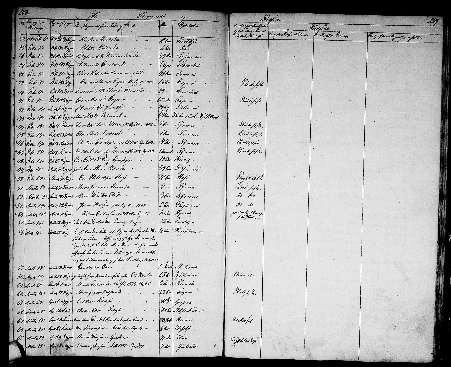 Modum kirkebøker, AV/SAKO-A-234/G/Ga/L0005: Parish register (copy) no. I 5, 1847-1853, p. 208-209