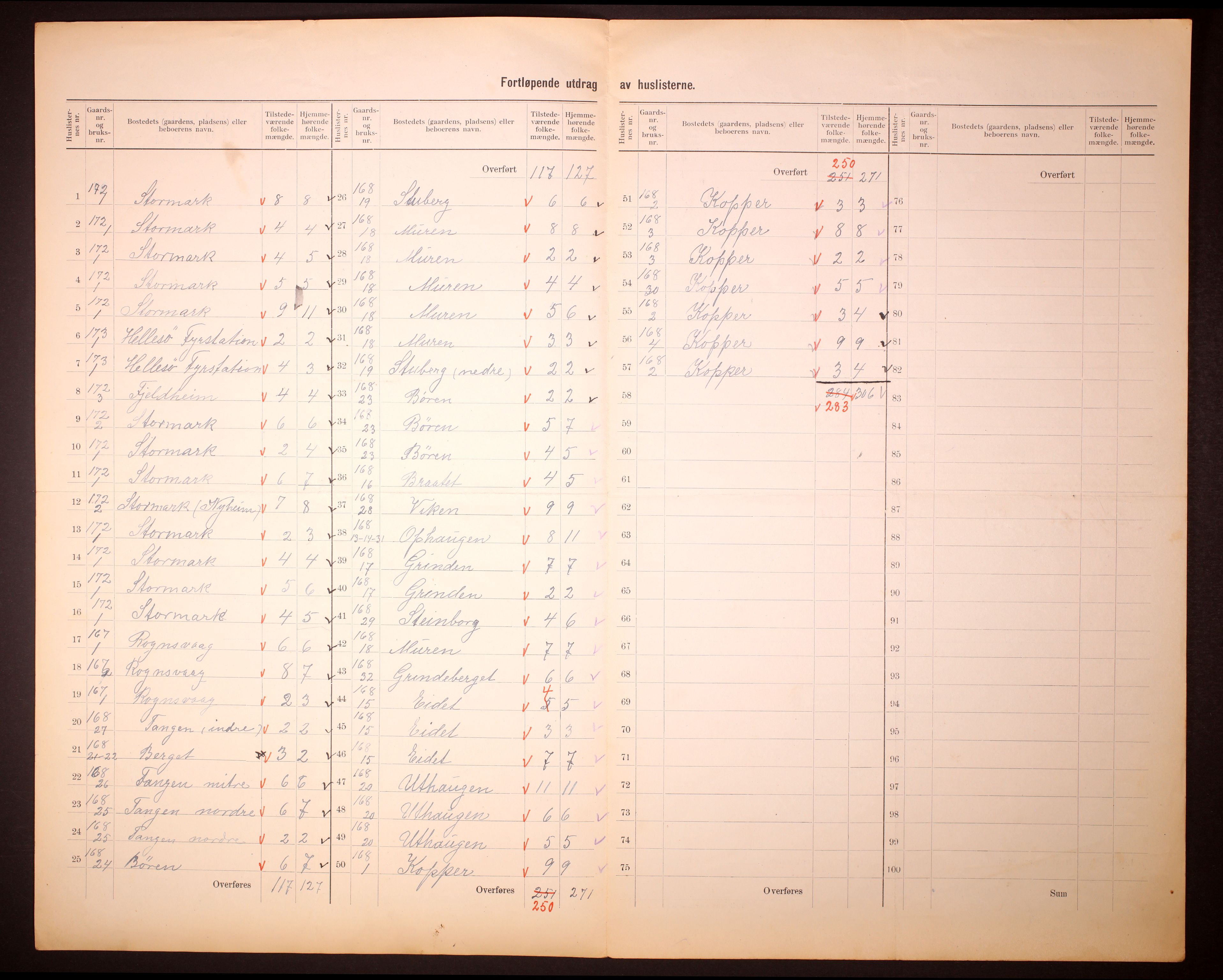 RA, 1910 census for Austrheim, 1910, p. 33