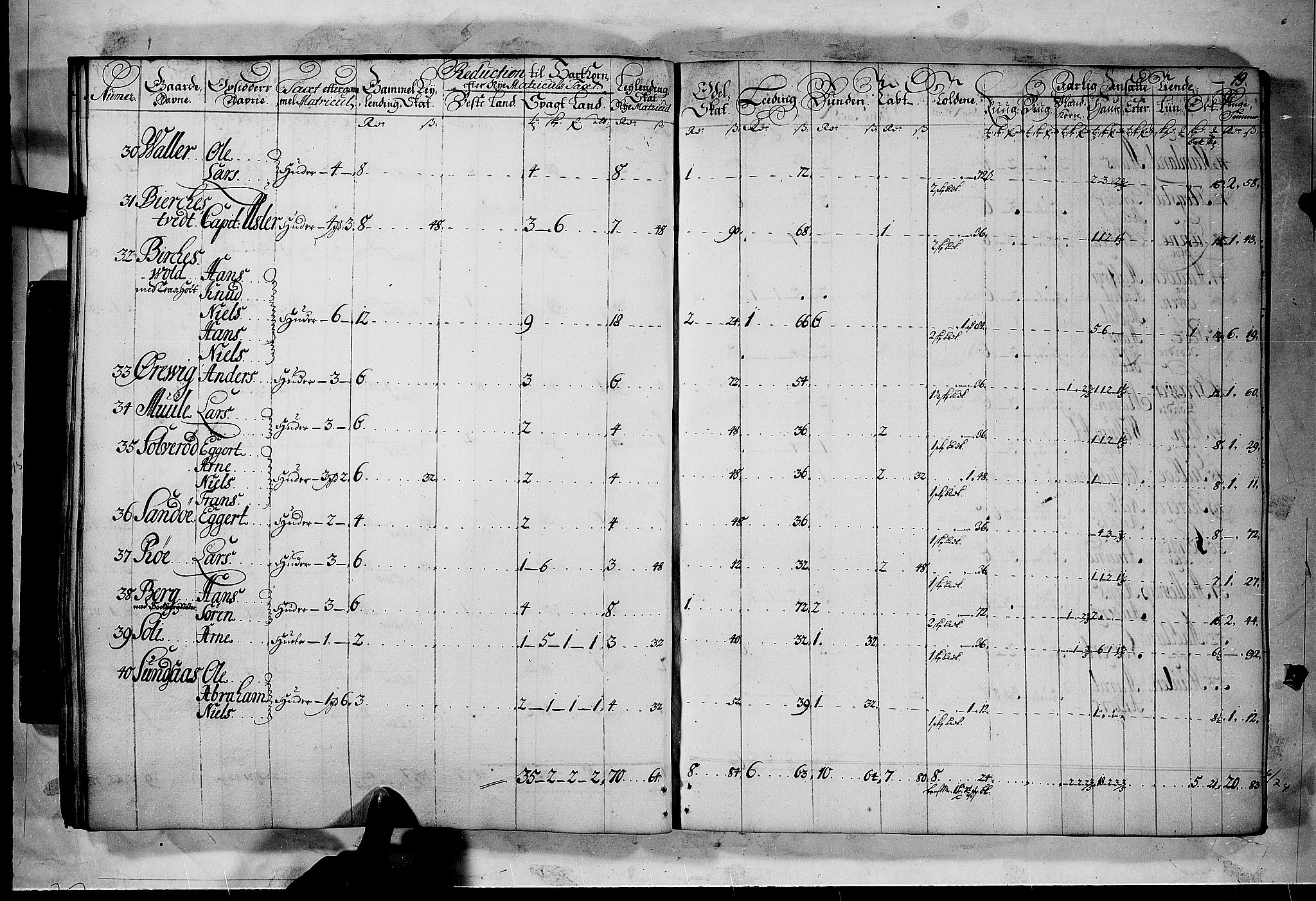 Rentekammeret inntil 1814, Realistisk ordnet avdeling, AV/RA-EA-4070/N/Nb/Nbf/L0120: Bamble matrikkelprotokoll, 1723, p. 19b-20a