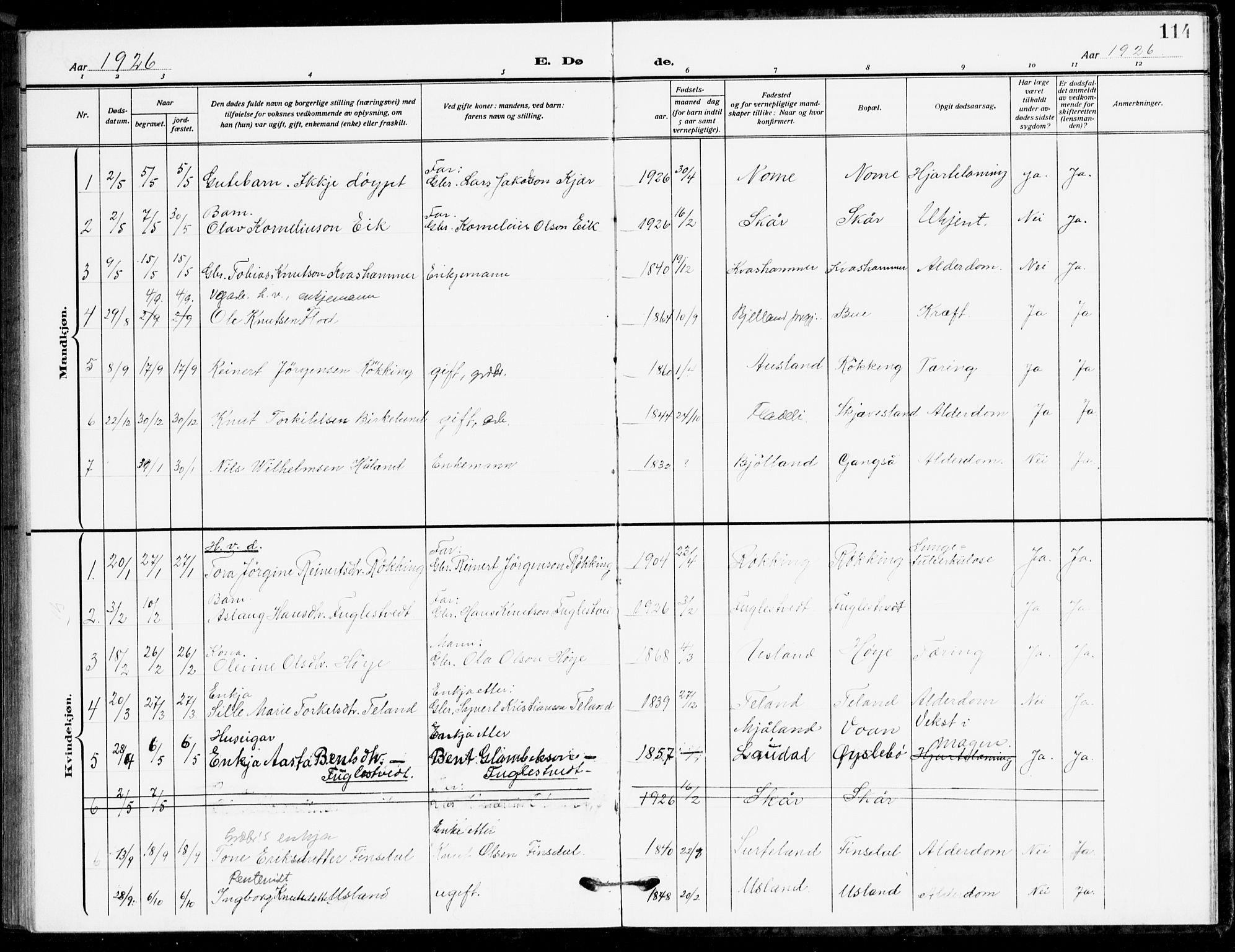 Holum sokneprestkontor, SAK/1111-0022/F/Fb/Fbc/L0004: Parish register (copy) no. B 4, 1908-1930, p. 114