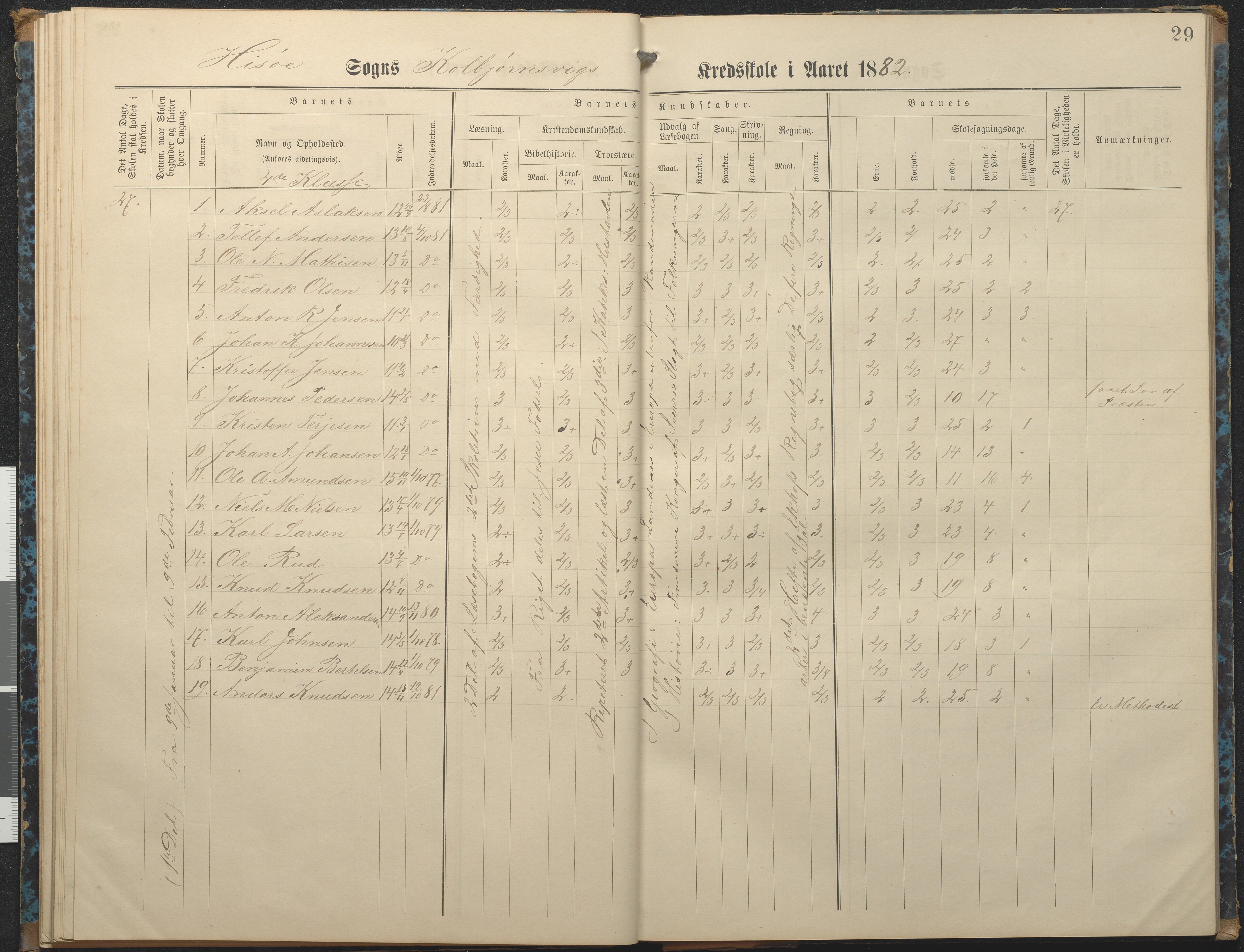 Hisøy kommune frem til 1991, AAKS/KA0922-PK/32/L0007: Skoleprotokoll, 1875-1891, p. 29