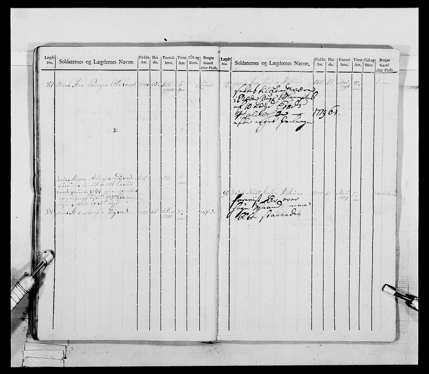 Generalitets- og kommissariatskollegiet, Det kongelige norske kommissariatskollegium, AV/RA-EA-5420/E/Eh/L0075a: 1. Trondheimske nasjonale infanteriregiment, 1789-1811, p. 248