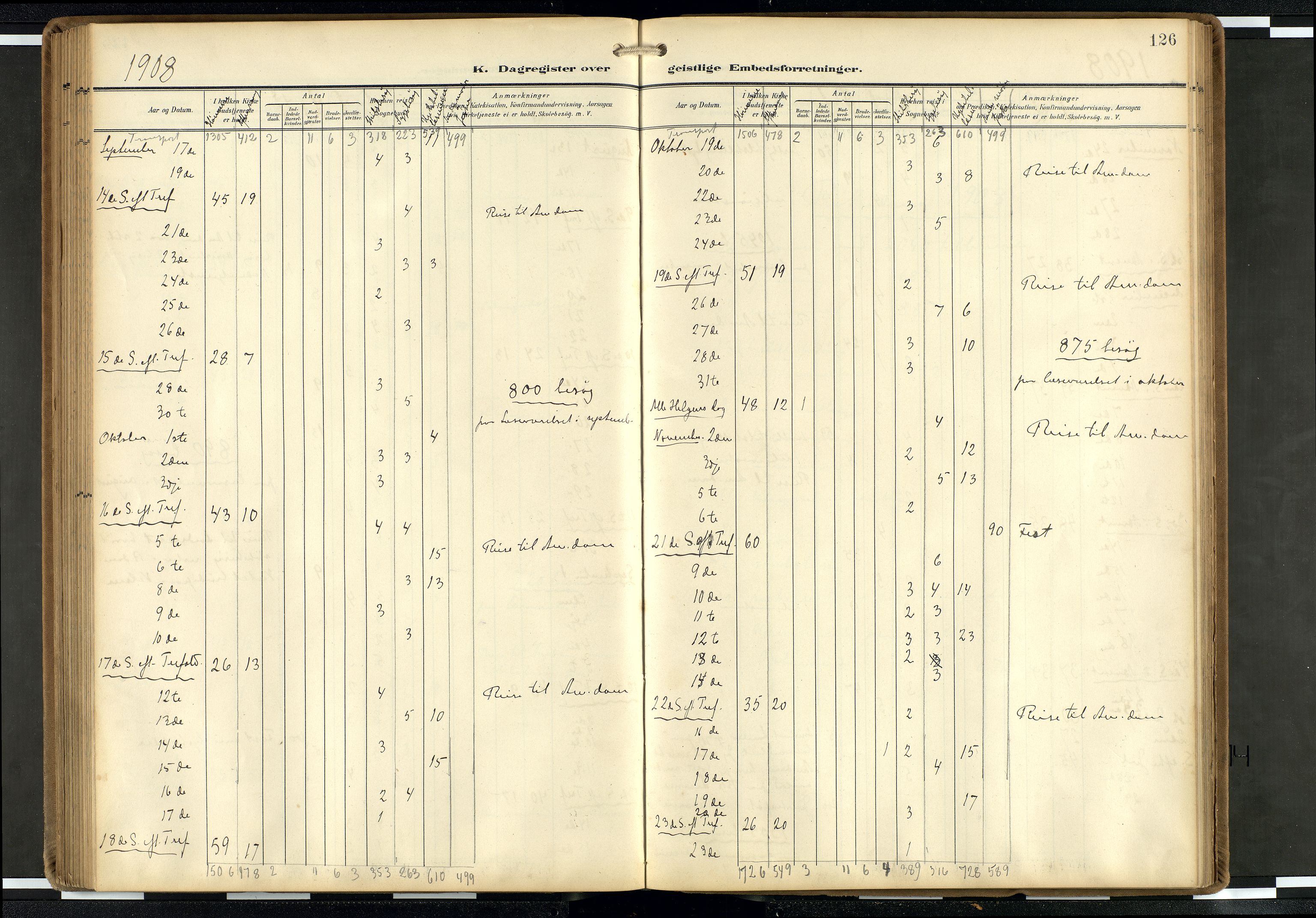 Den norske sjømannsmisjon i utlandet/Hollandske havner (Amsterdam-Rotterdam-Europort), AV/SAB-SAB/PA-0106/H/Ha/Haa/L0003: Parish register (official) no. A 3, 1908-1927, p. 125b-126a