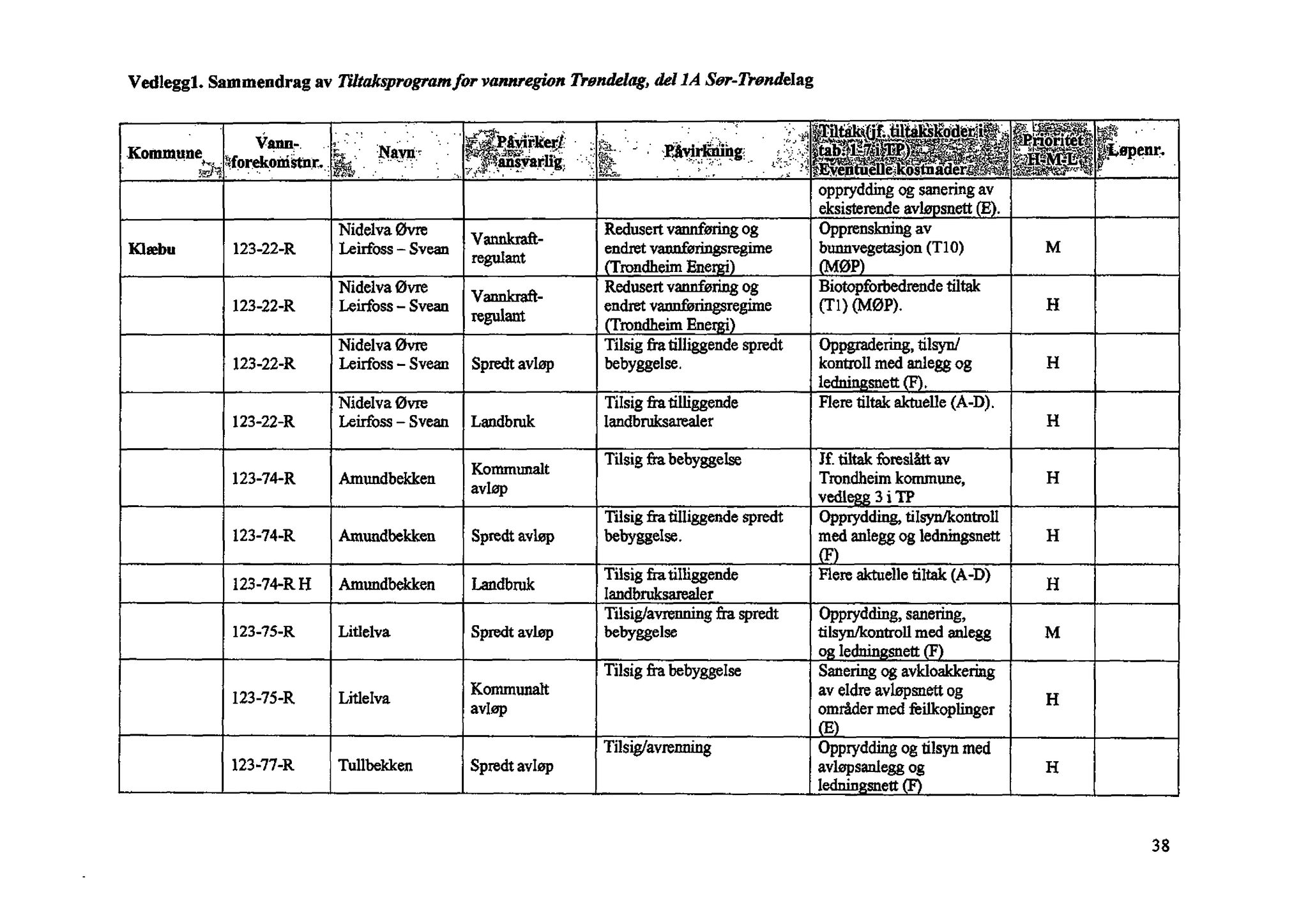 Klæbu Kommune, TRKO/KK/01-KS/L003: Kommunestyret - Møtedokumenter, 2010, p. 1174